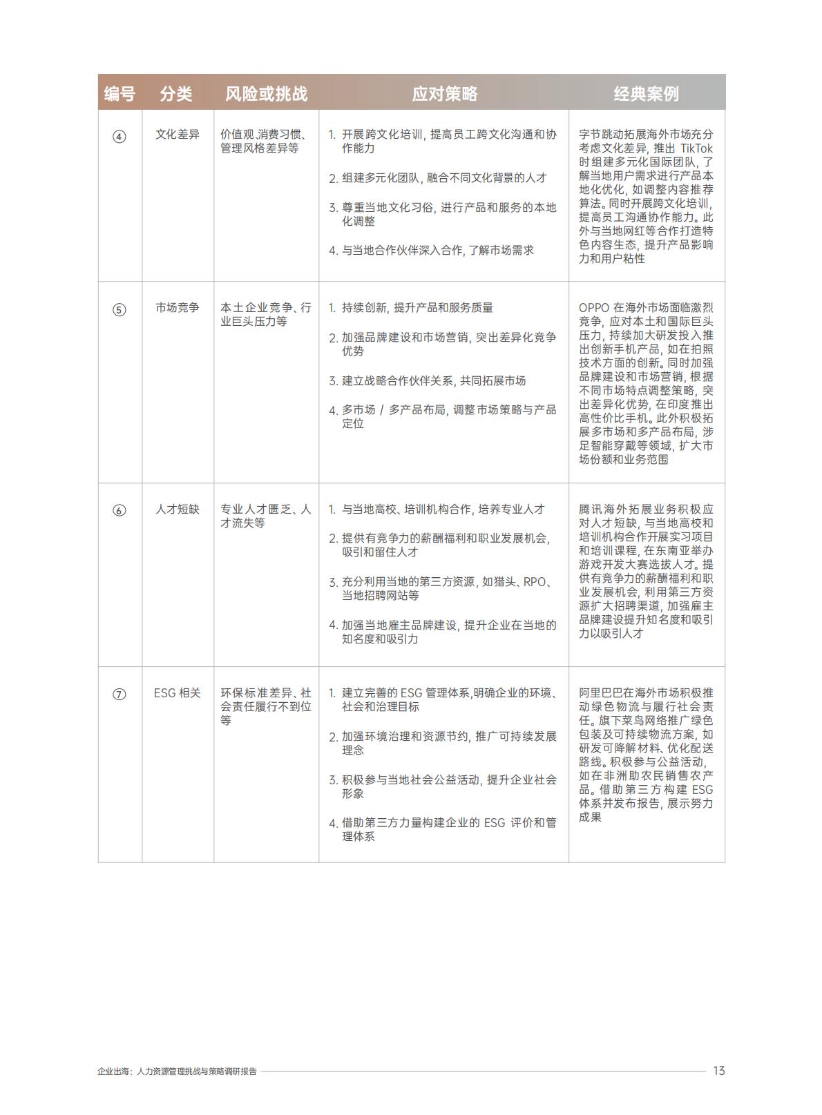 2025企业出海人力资源管理挑战与策略调研报告.pdf