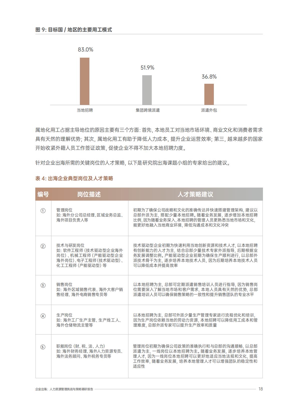 2025企业出海人力资源管理挑战与策略调研报告.pdf