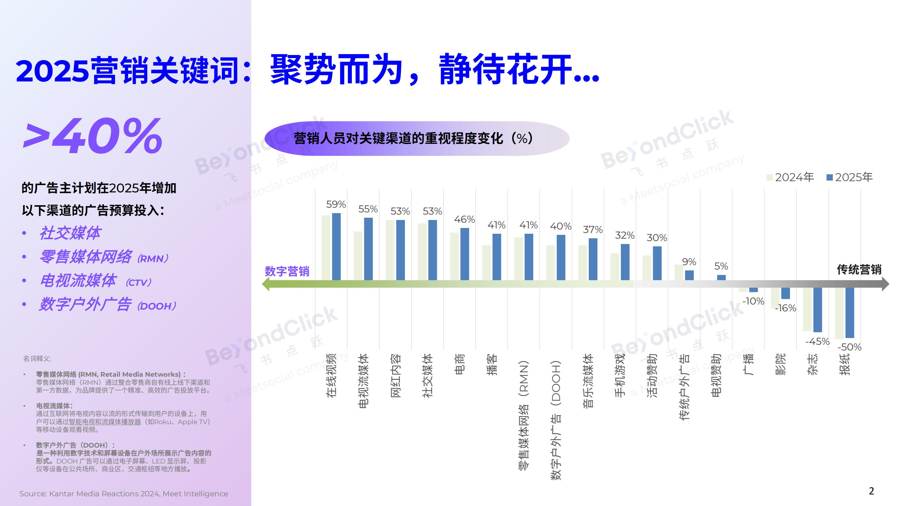 2025全球数字营销趋势白皮书-飞书深诺.pdf