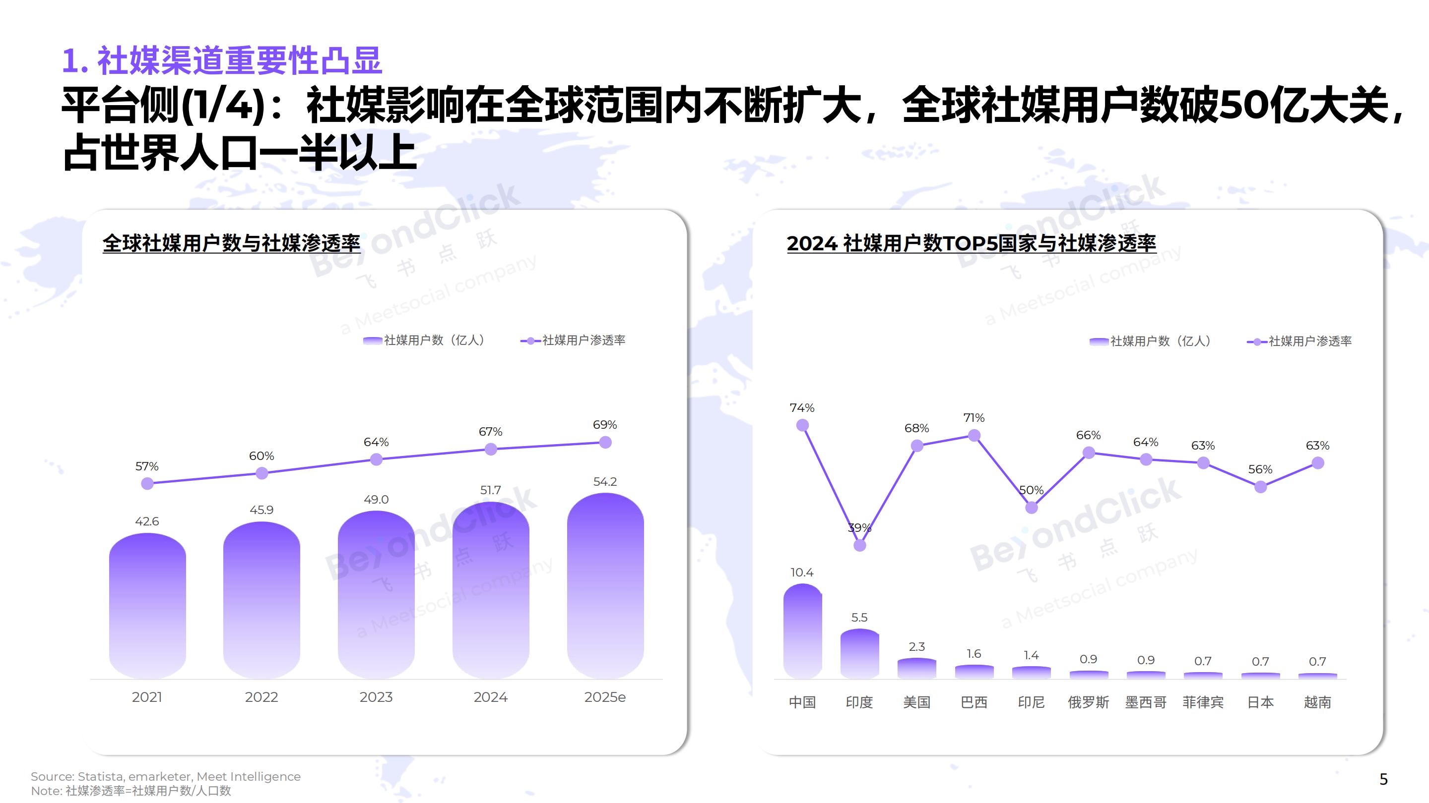 2025全球数字营销趋势白皮书-飞书深诺.pdf