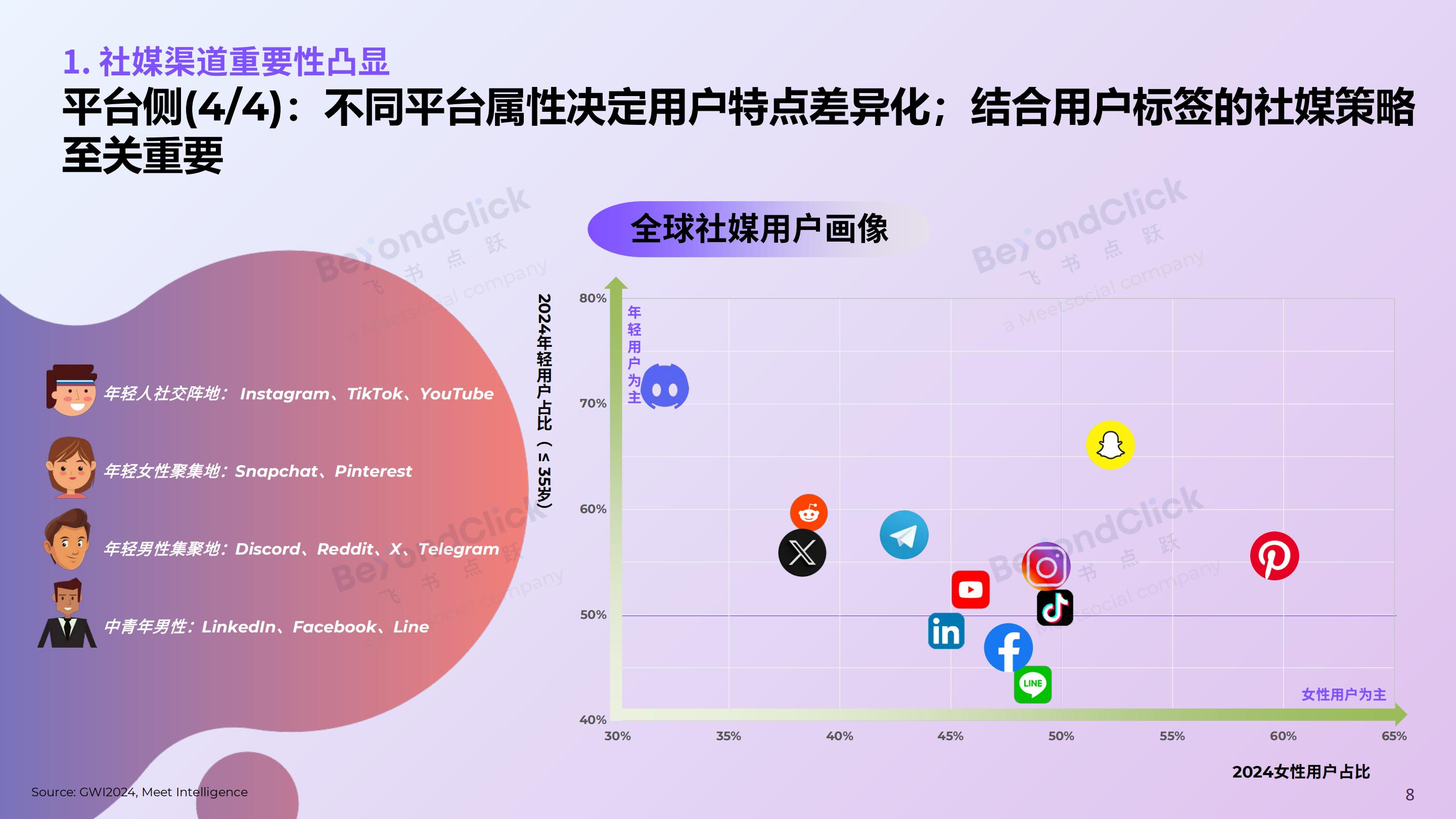 2025全球数字营销趋势白皮书-飞书深诺.pdf