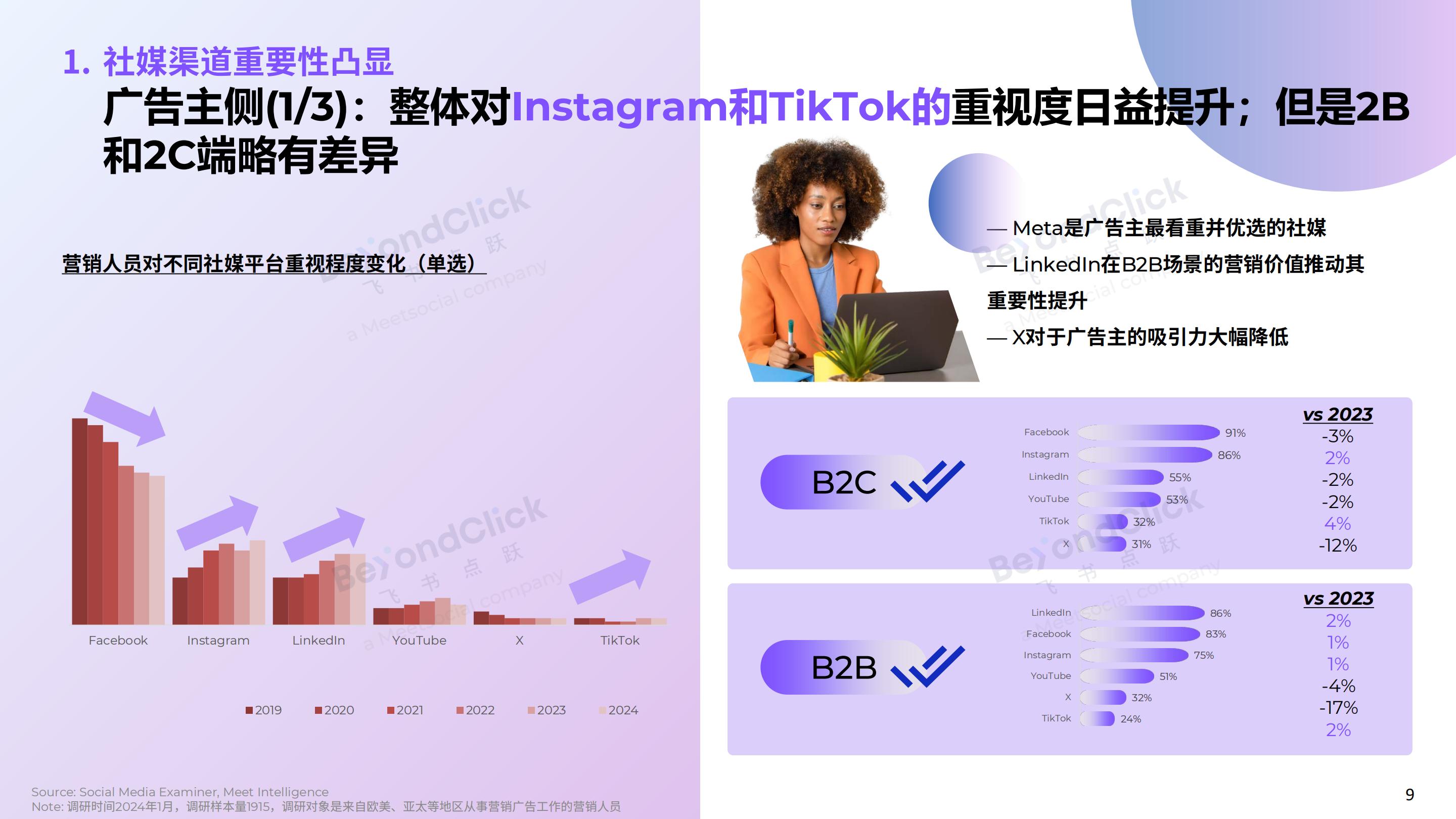 2025全球数字营销趋势白皮书-飞书深诺.pdf