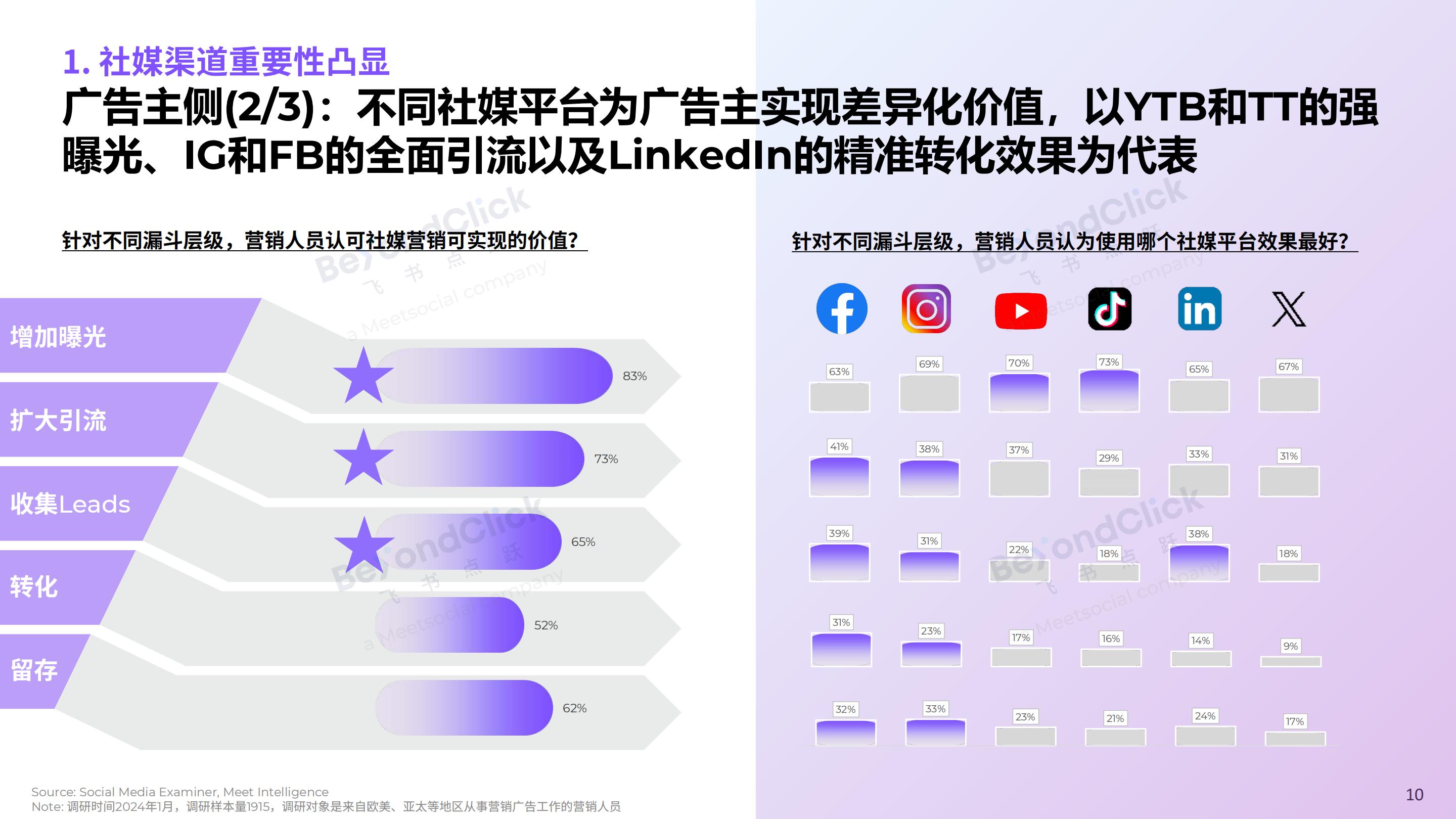 2025全球数字营销趋势白皮书-飞书深诺.pdf