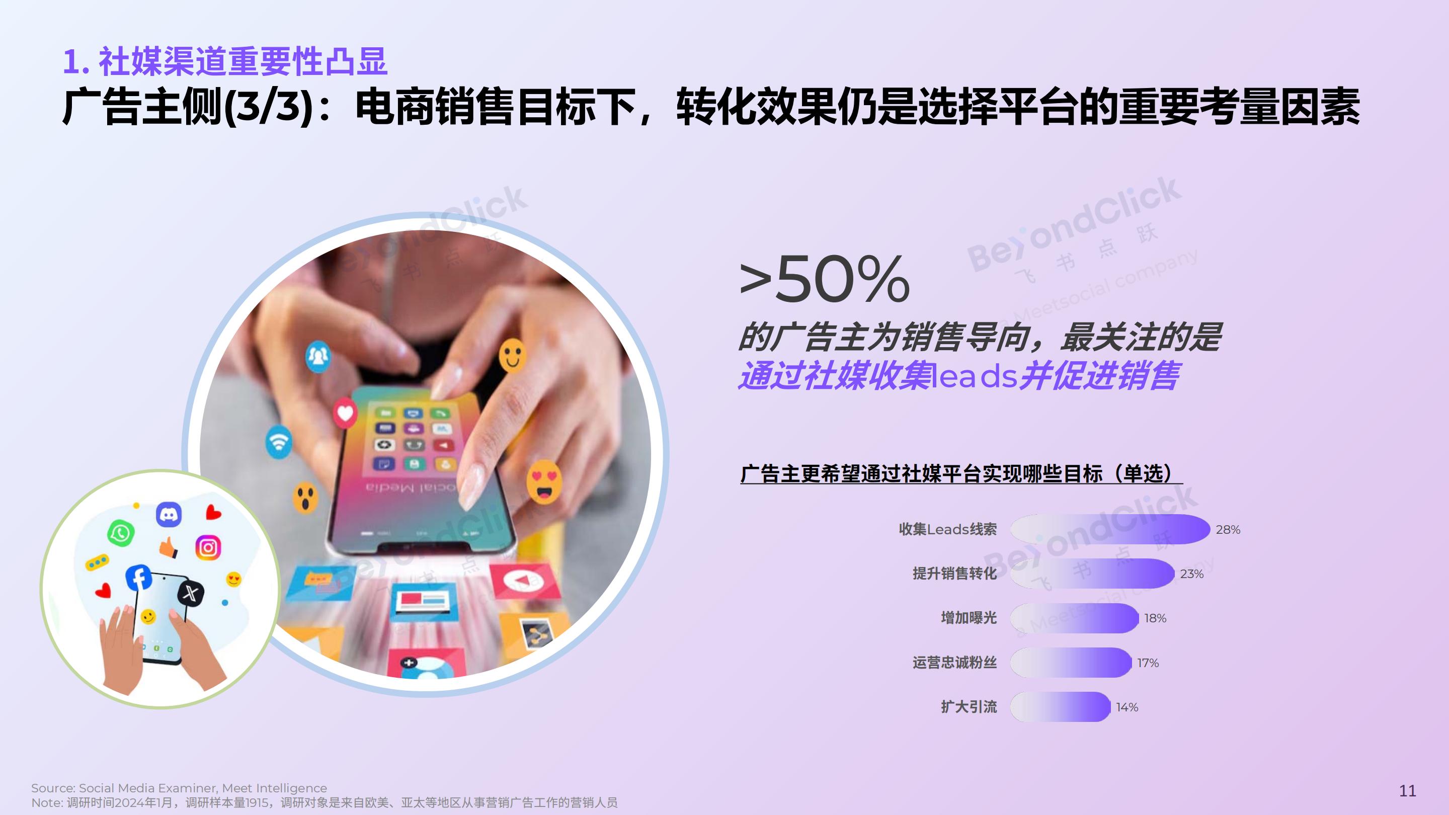 2025全球数字营销趋势白皮书-飞书深诺.pdf