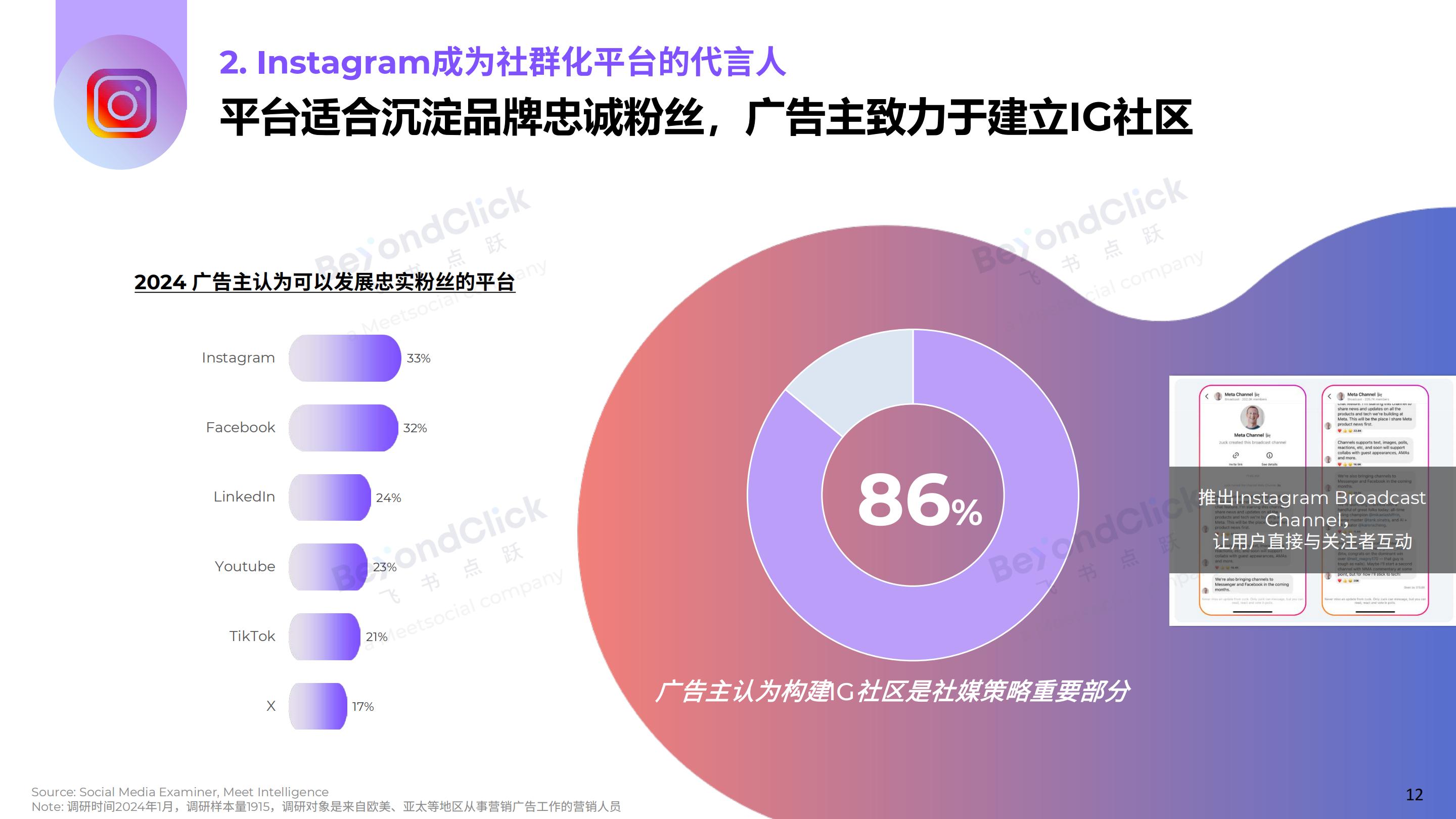 2025全球数字营销趋势白皮书-飞书深诺.pdf