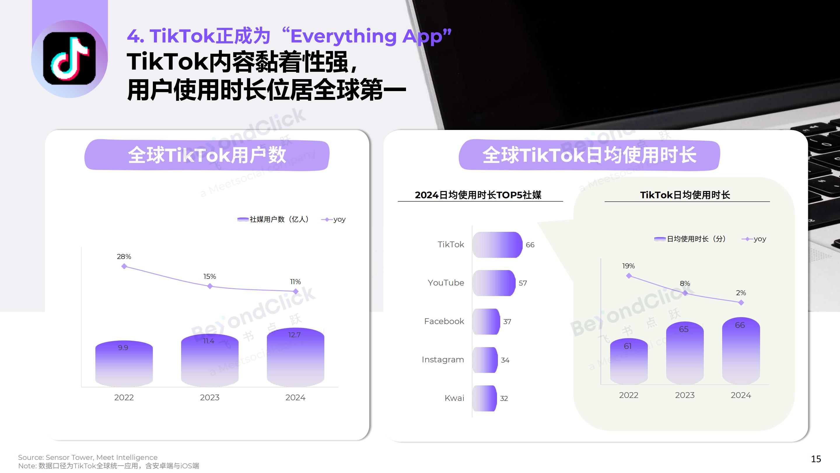 2025全球数字营销趋势白皮书-飞书深诺.pdf