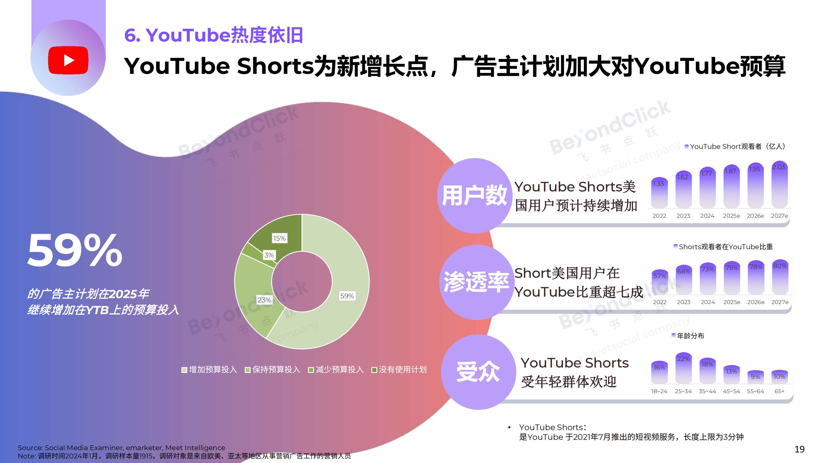 2025全球数字营销趋势白皮书-飞书深诺.pdf
