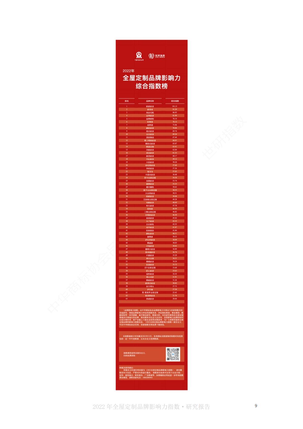 2022中国全屋定制品牌影响力指数报告-世研指数.pdf