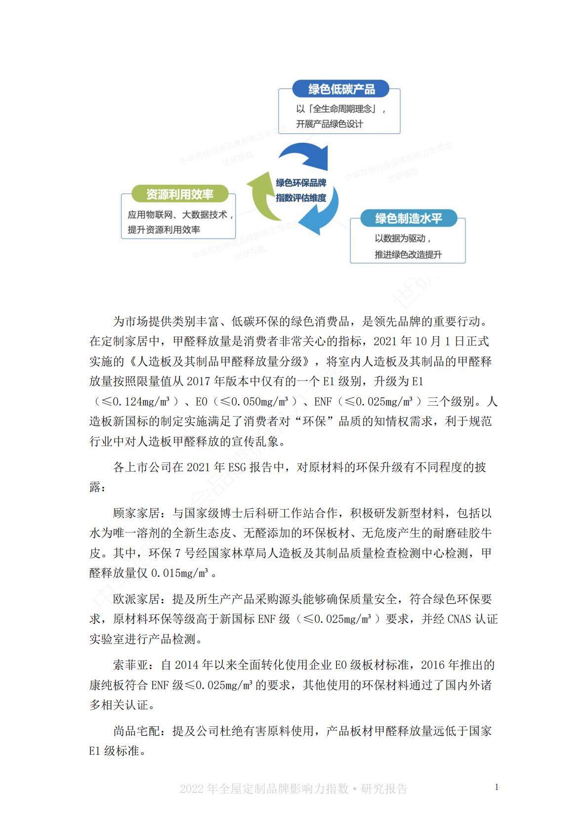 2022中国全屋定制品牌影响力指数报告-世研指数.pdf