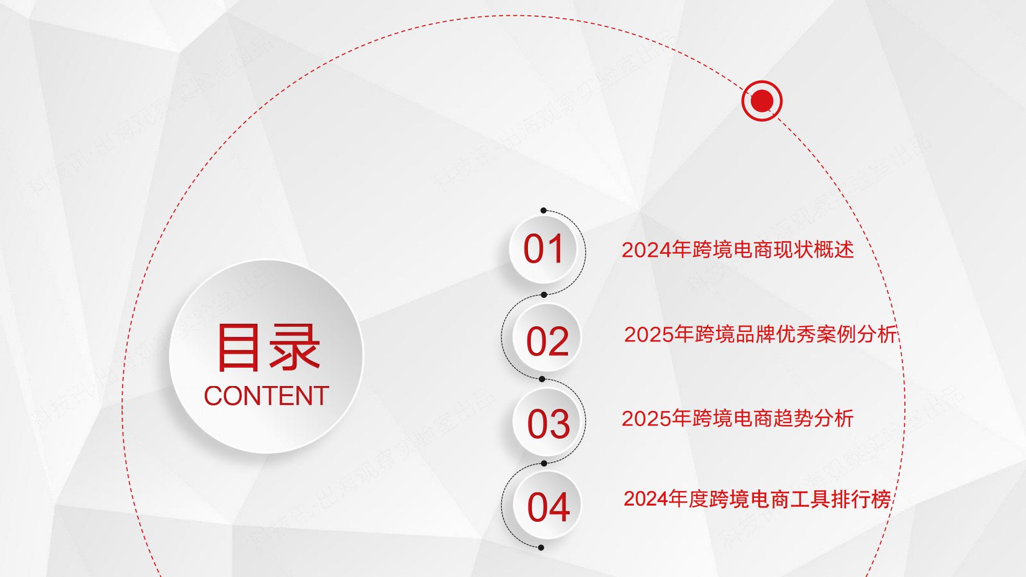 2025中国企业跨境电商行业洞察报告.pdf