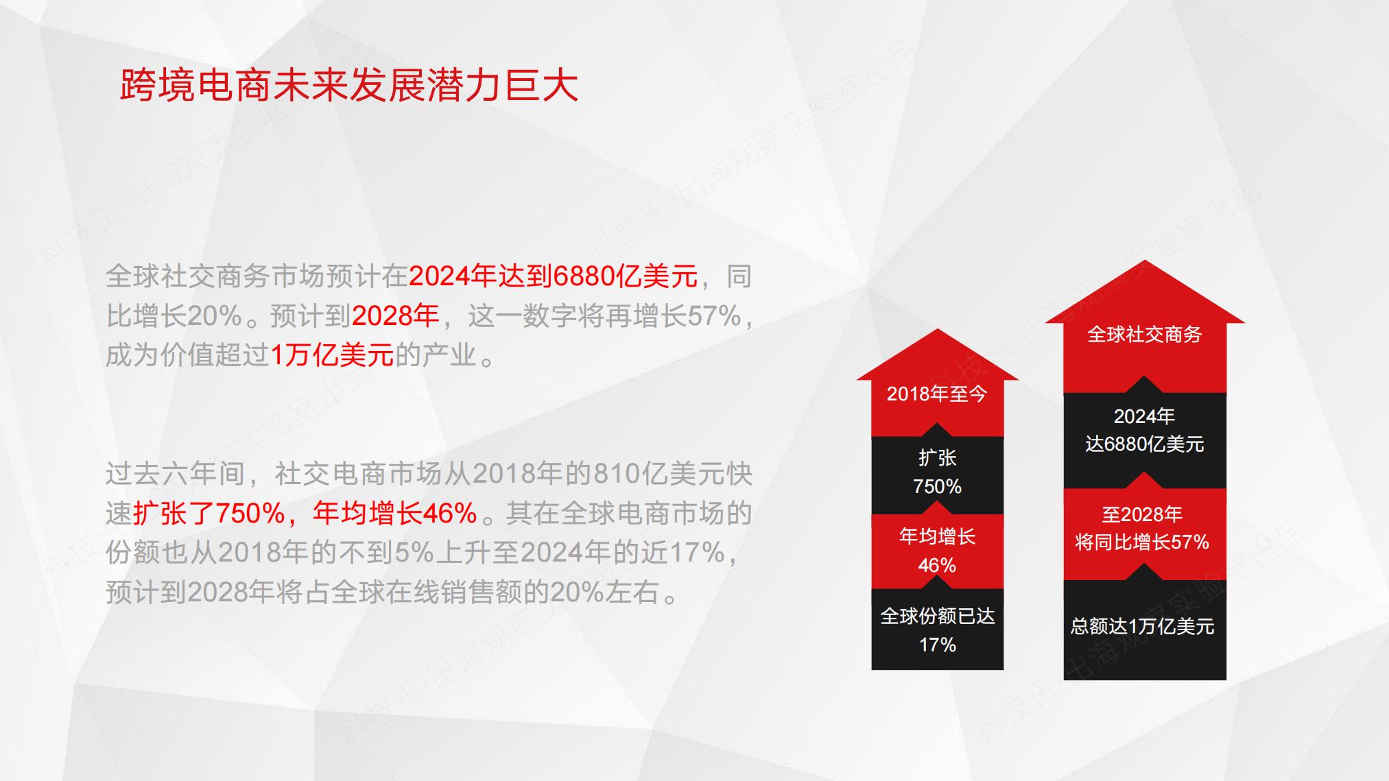 2025中国企业跨境电商行业洞察报告.pdf