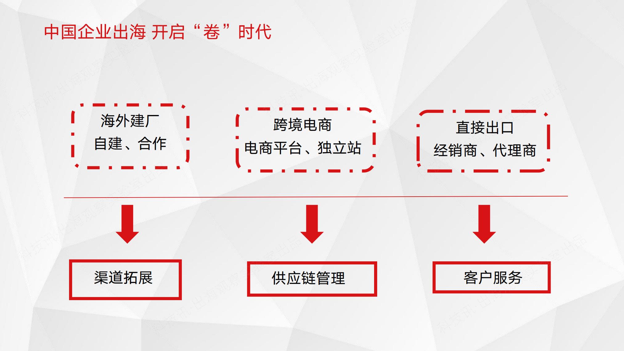 2025中国企业跨境电商行业洞察报告.pdf