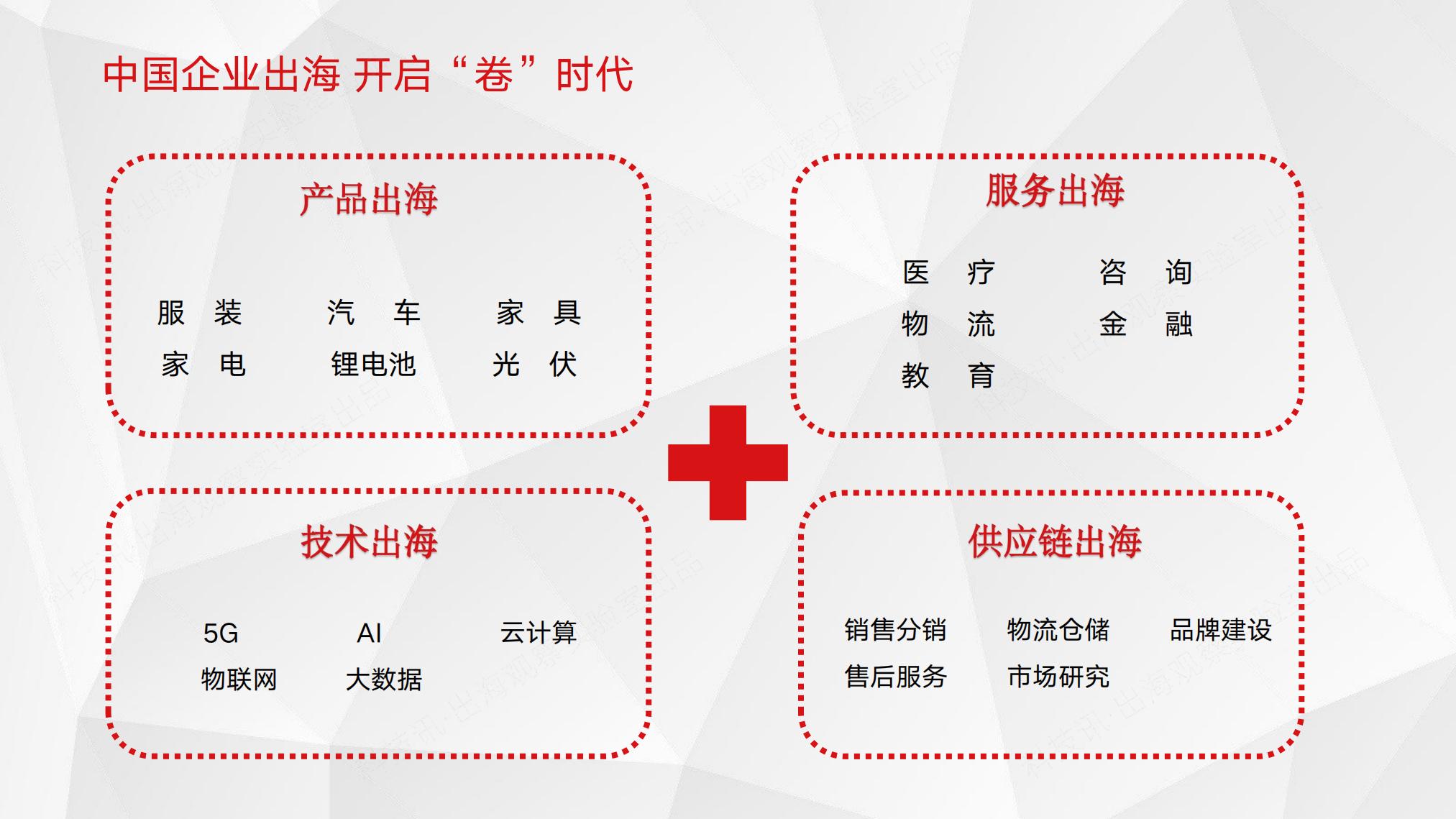 2025中国企业跨境电商行业洞察报告.pdf