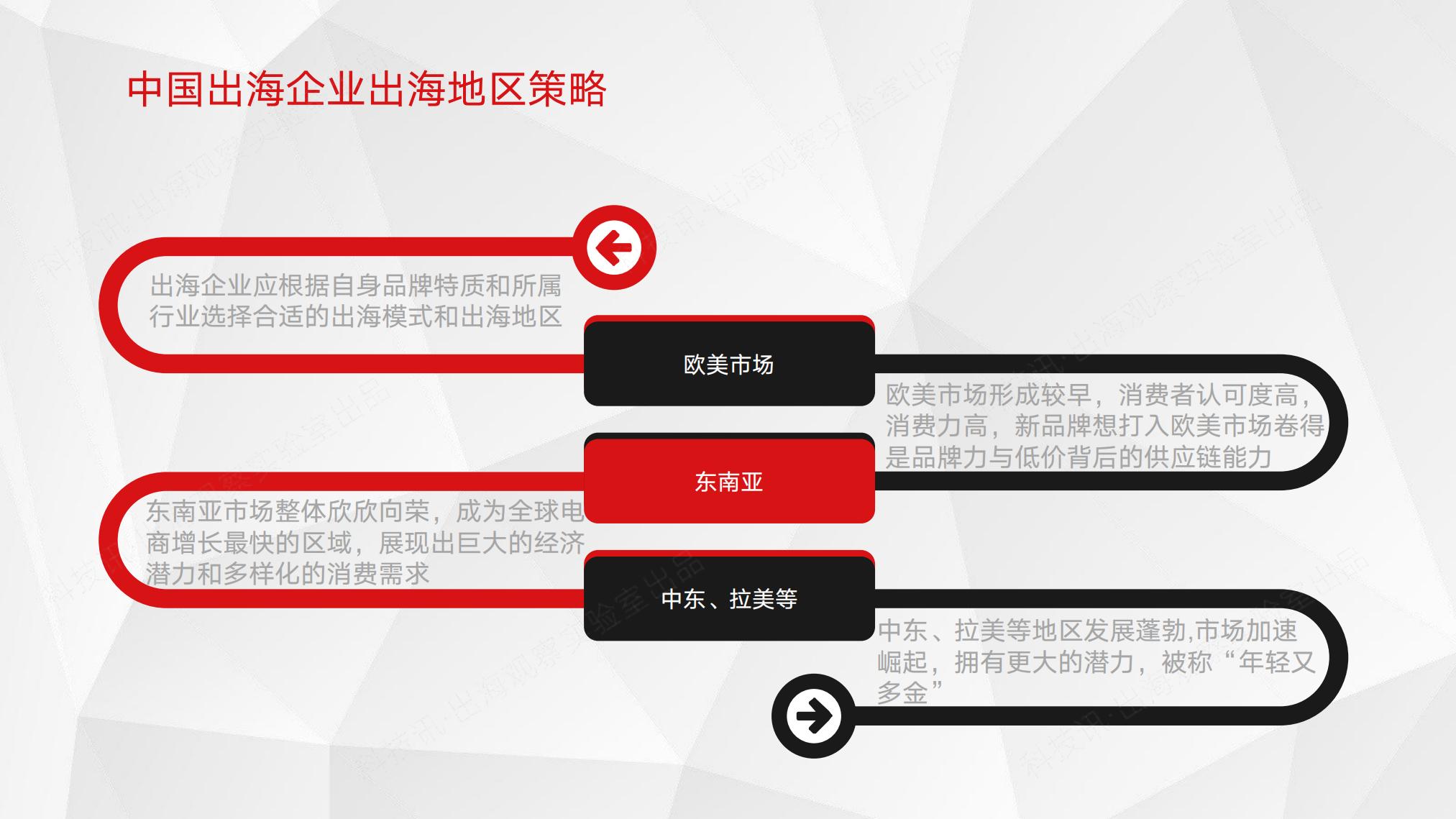 2025中国企业跨境电商行业洞察报告.pdf