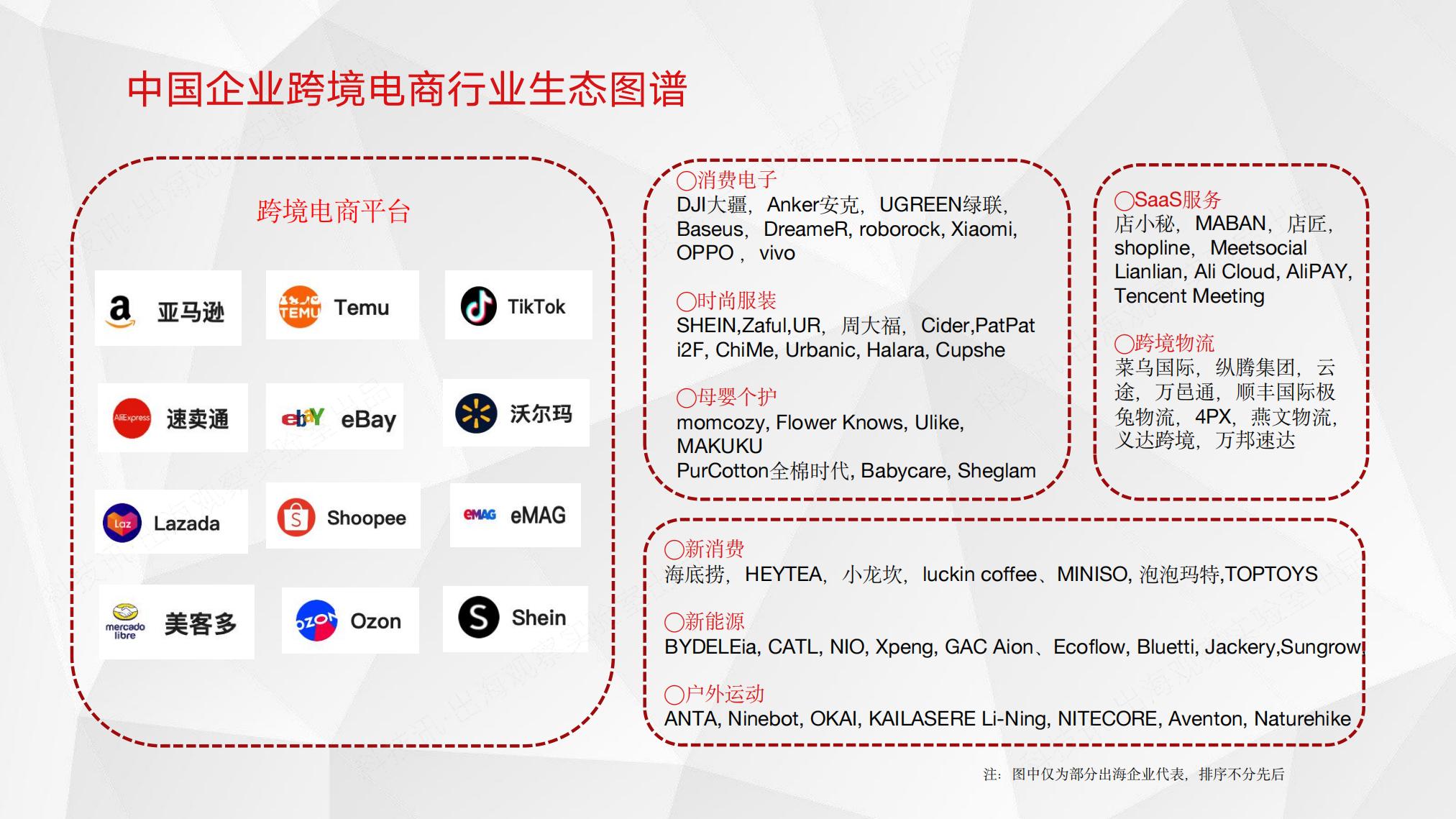 2025中国企业跨境电商行业洞察报告.pdf