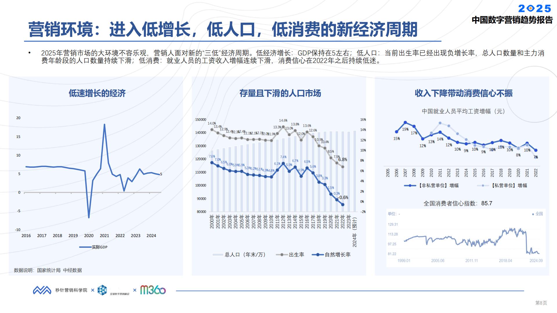 2025中国数字营销趋势报告.pdf
