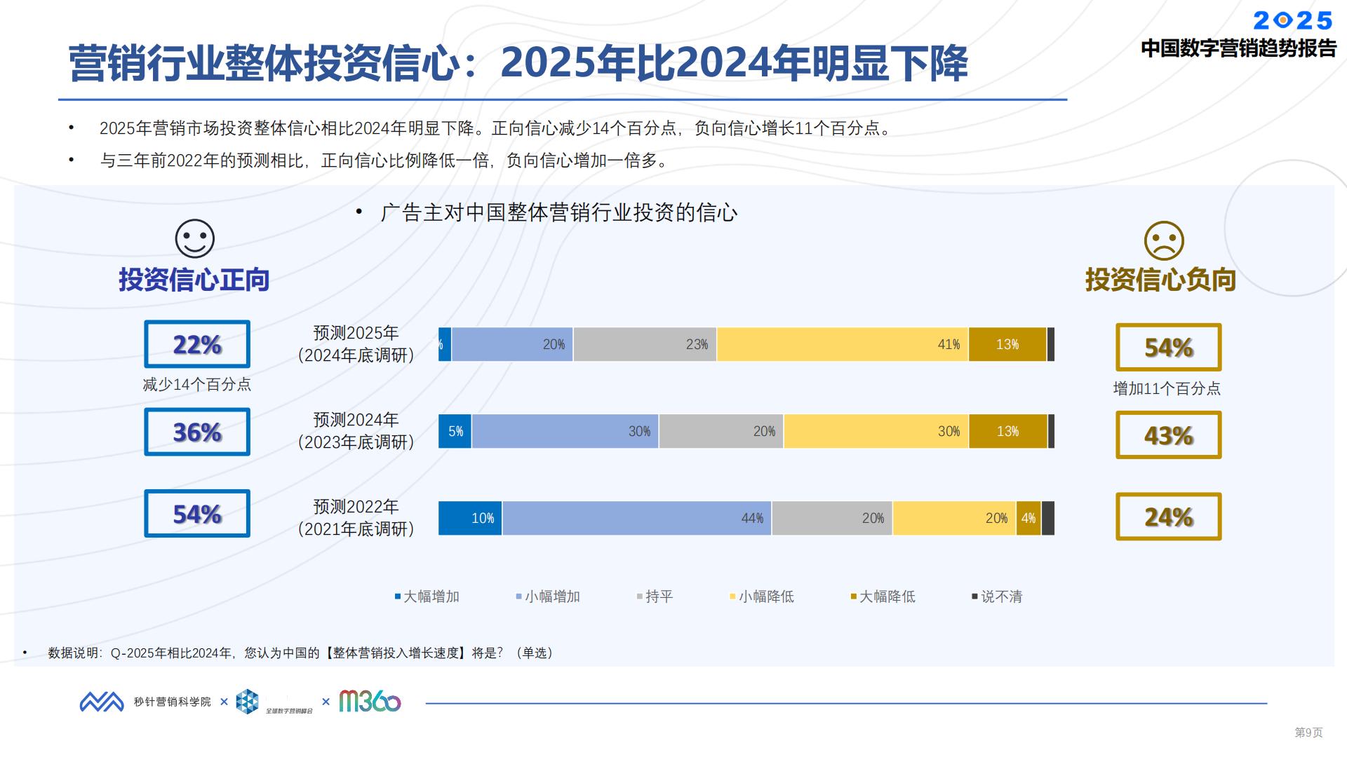2025中国数字营销趋势报告.pdf