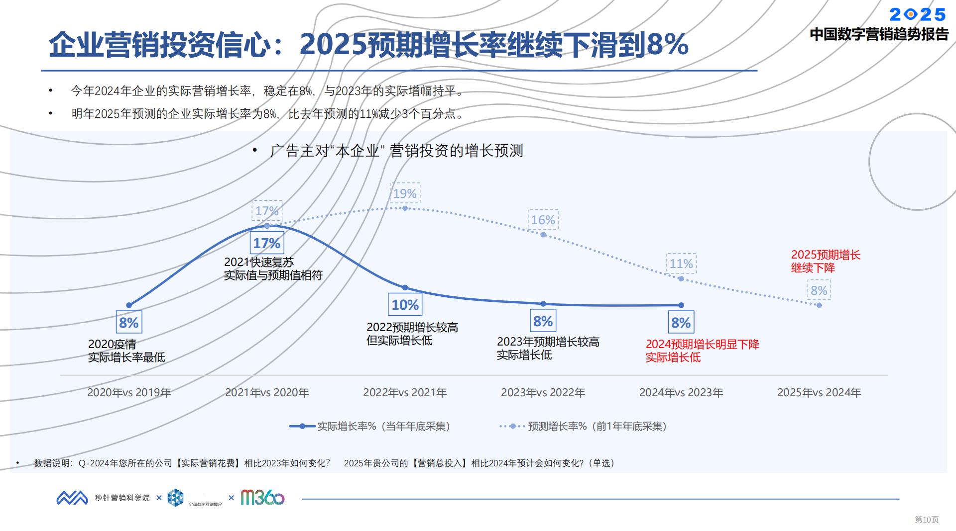 2025中国数字营销趋势报告.pdf