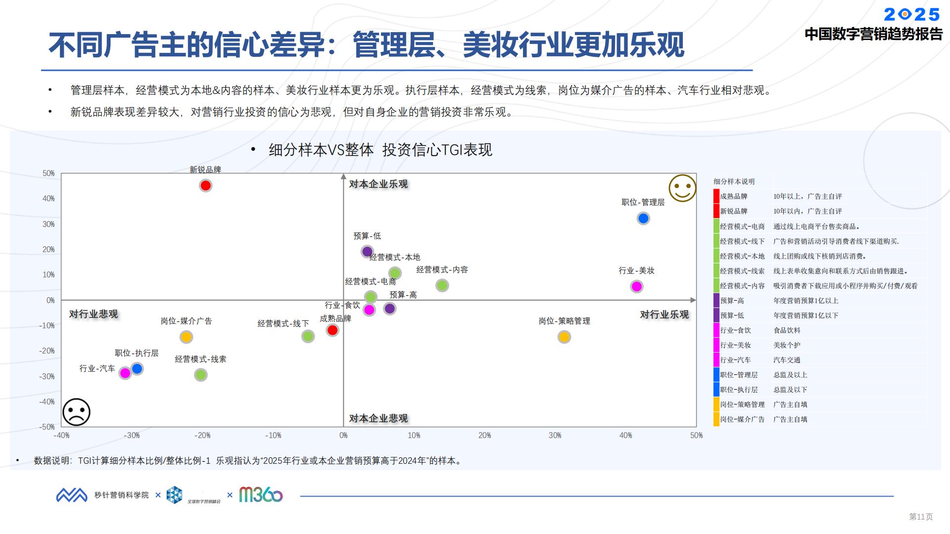 2025中国数字营销趋势报告.pdf