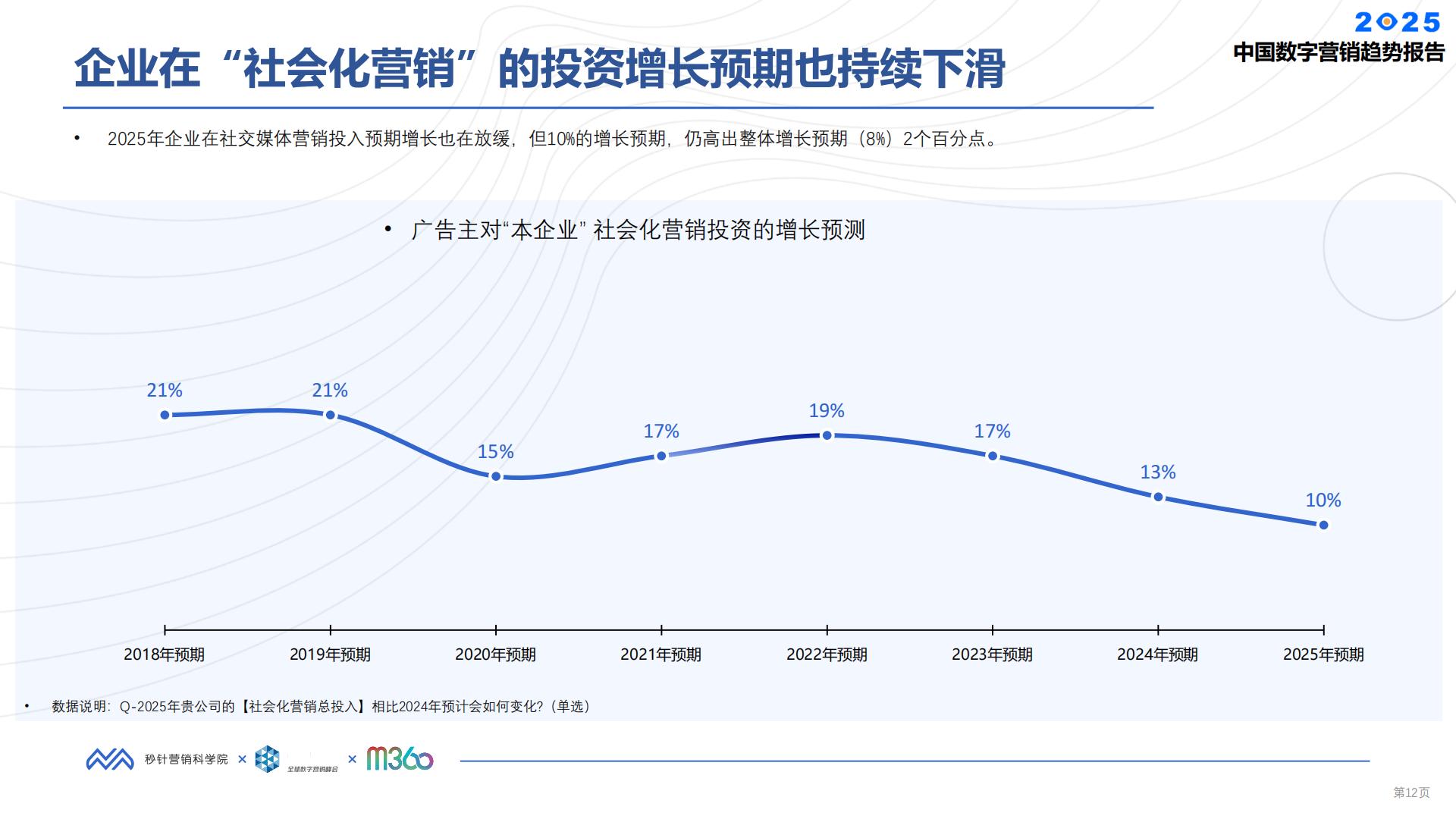 2025中国数字营销趋势报告.pdf