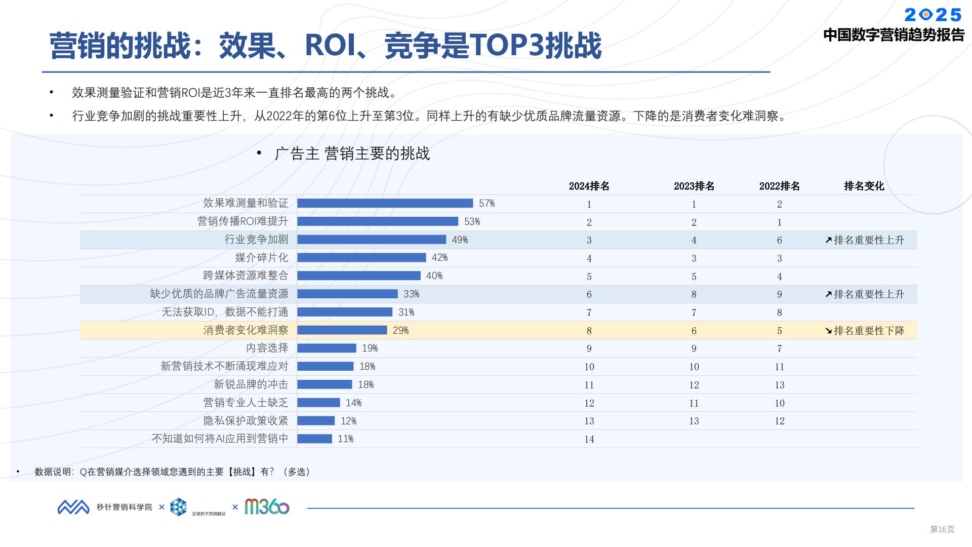 2025中国数字营销趋势报告.pdf