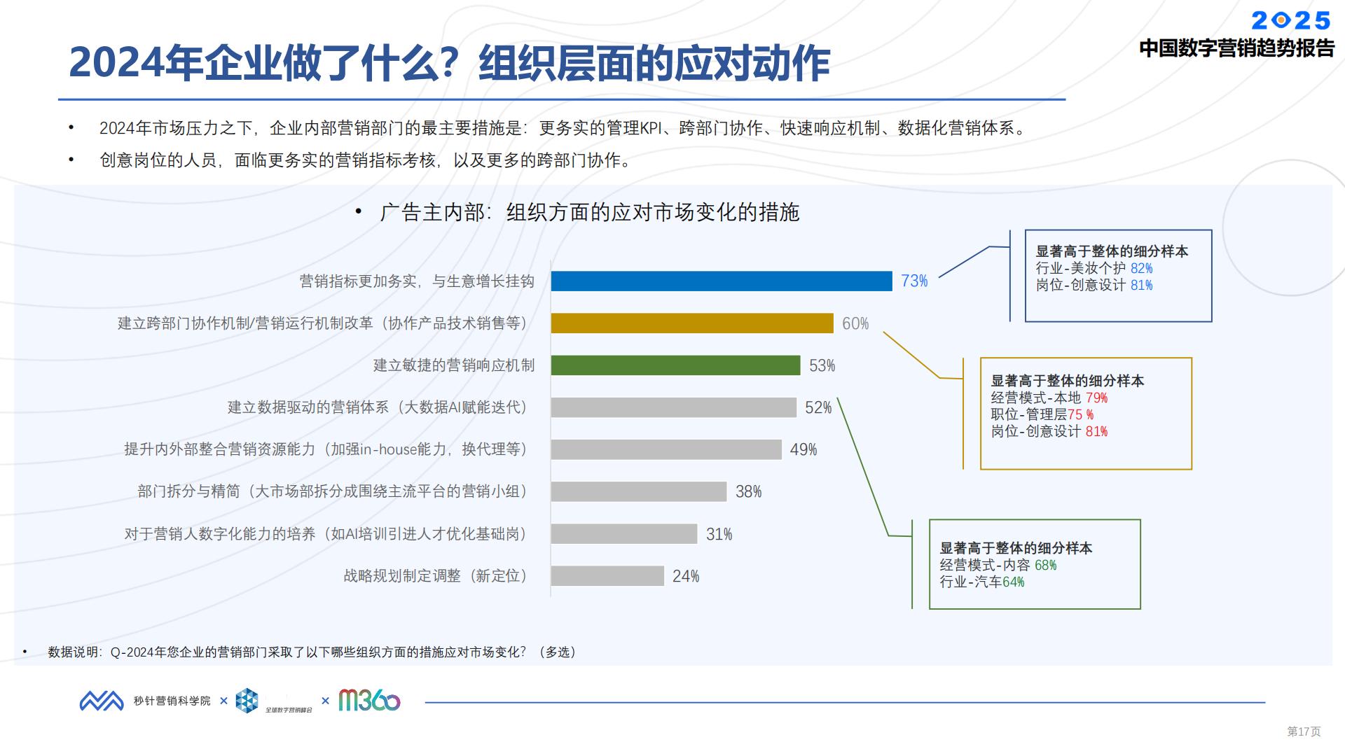 2025中国数字营销趋势报告.pdf