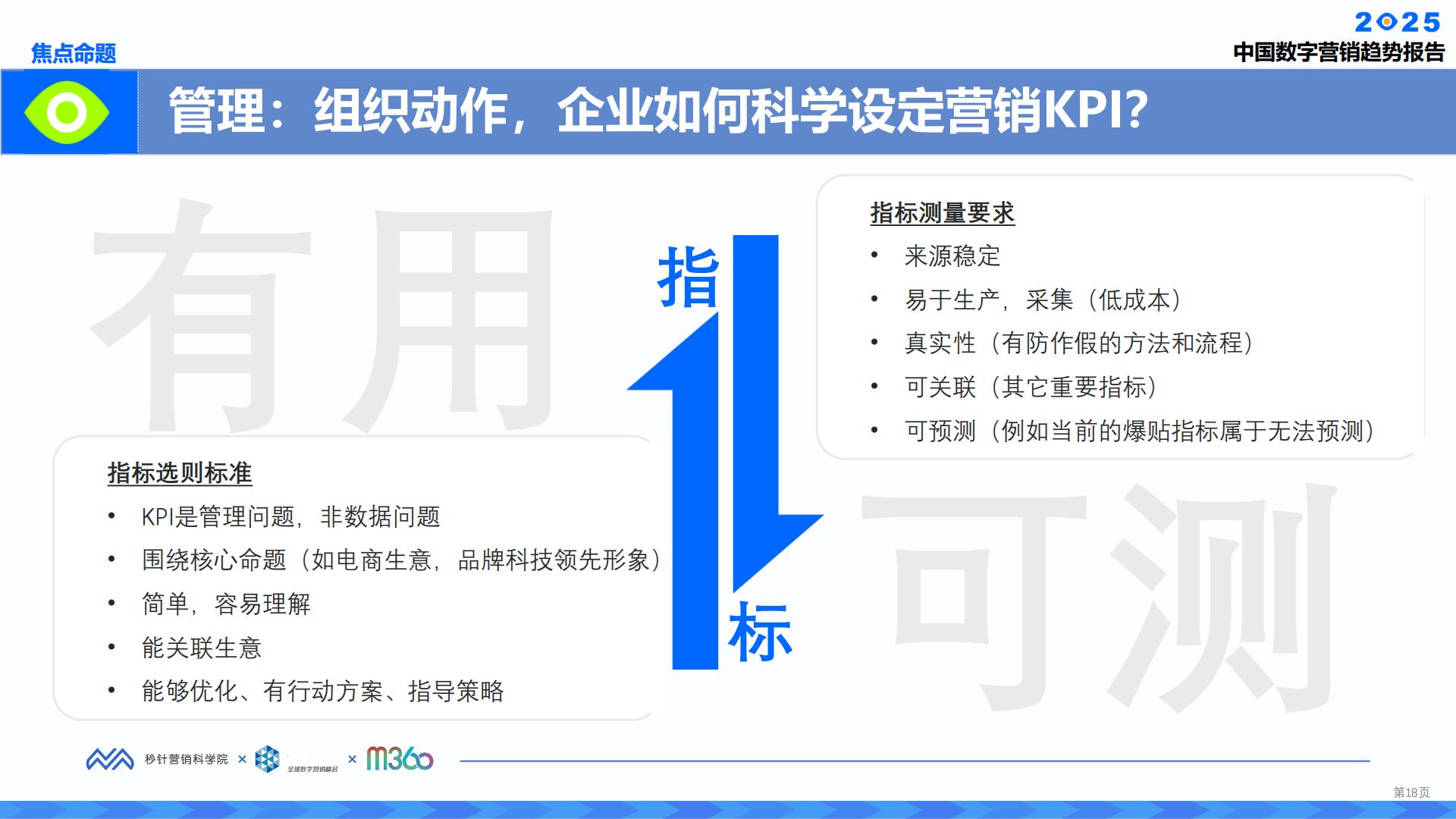 2025中国数字营销趋势报告.pdf