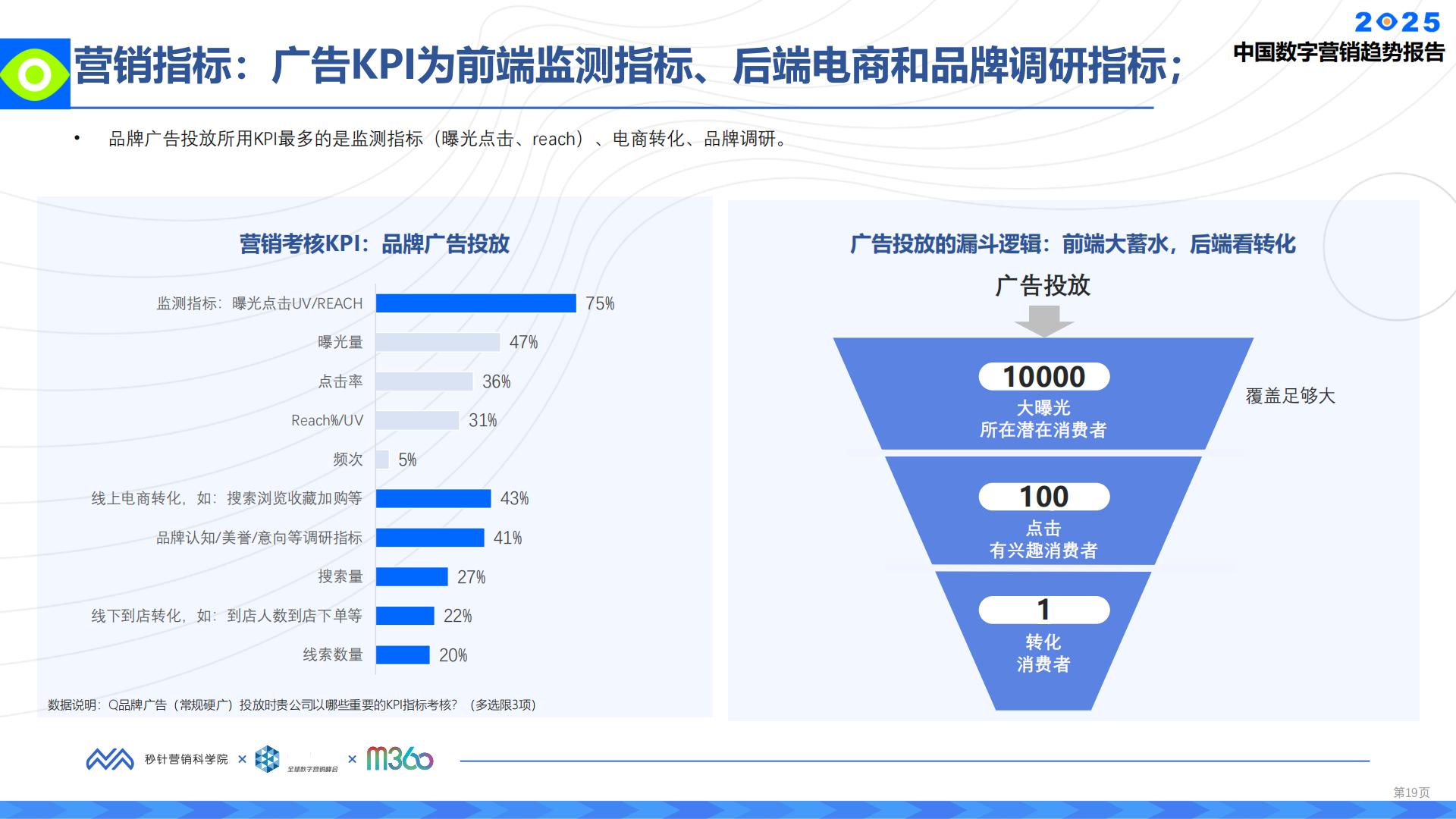 2025中国数字营销趋势报告.pdf