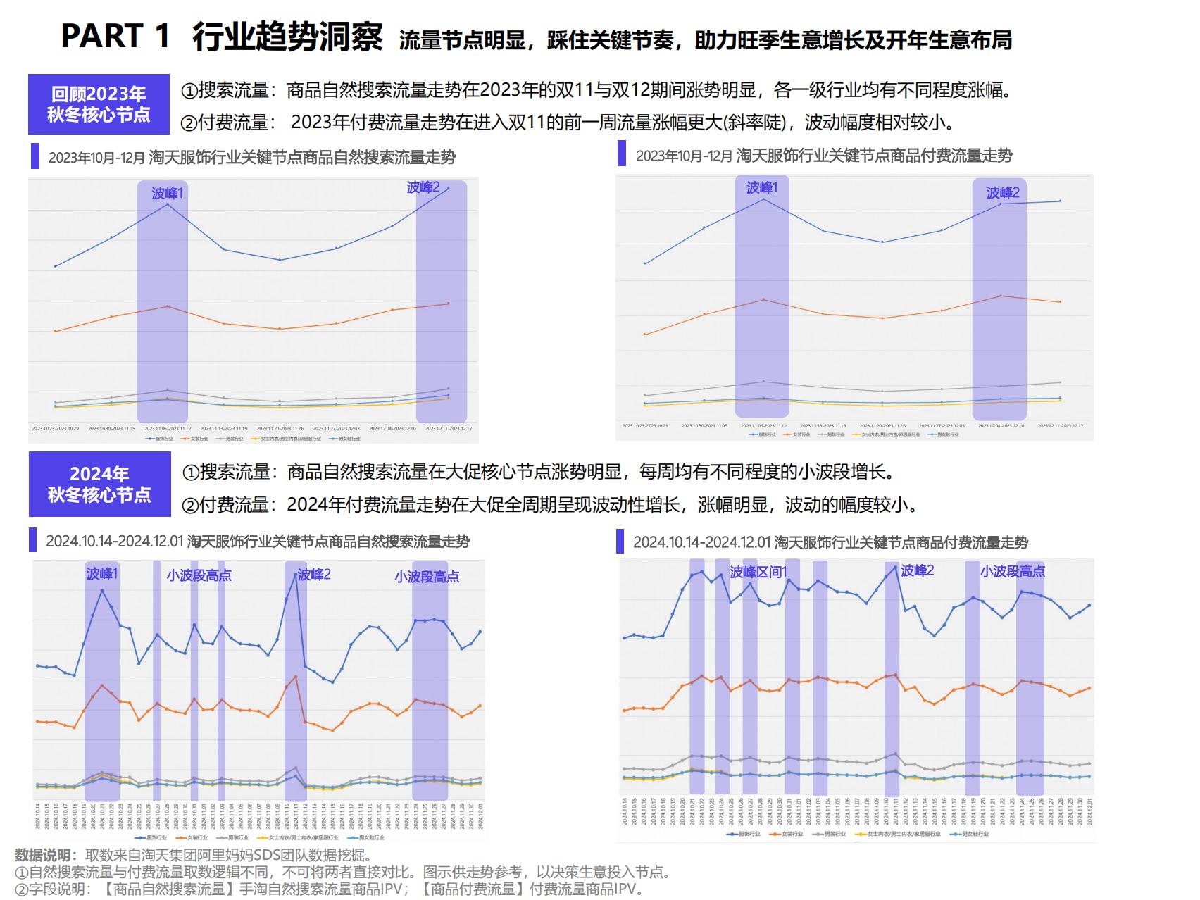 阿里妈妈：2025服饰行业秋冬季营销经营策略报告.pdf