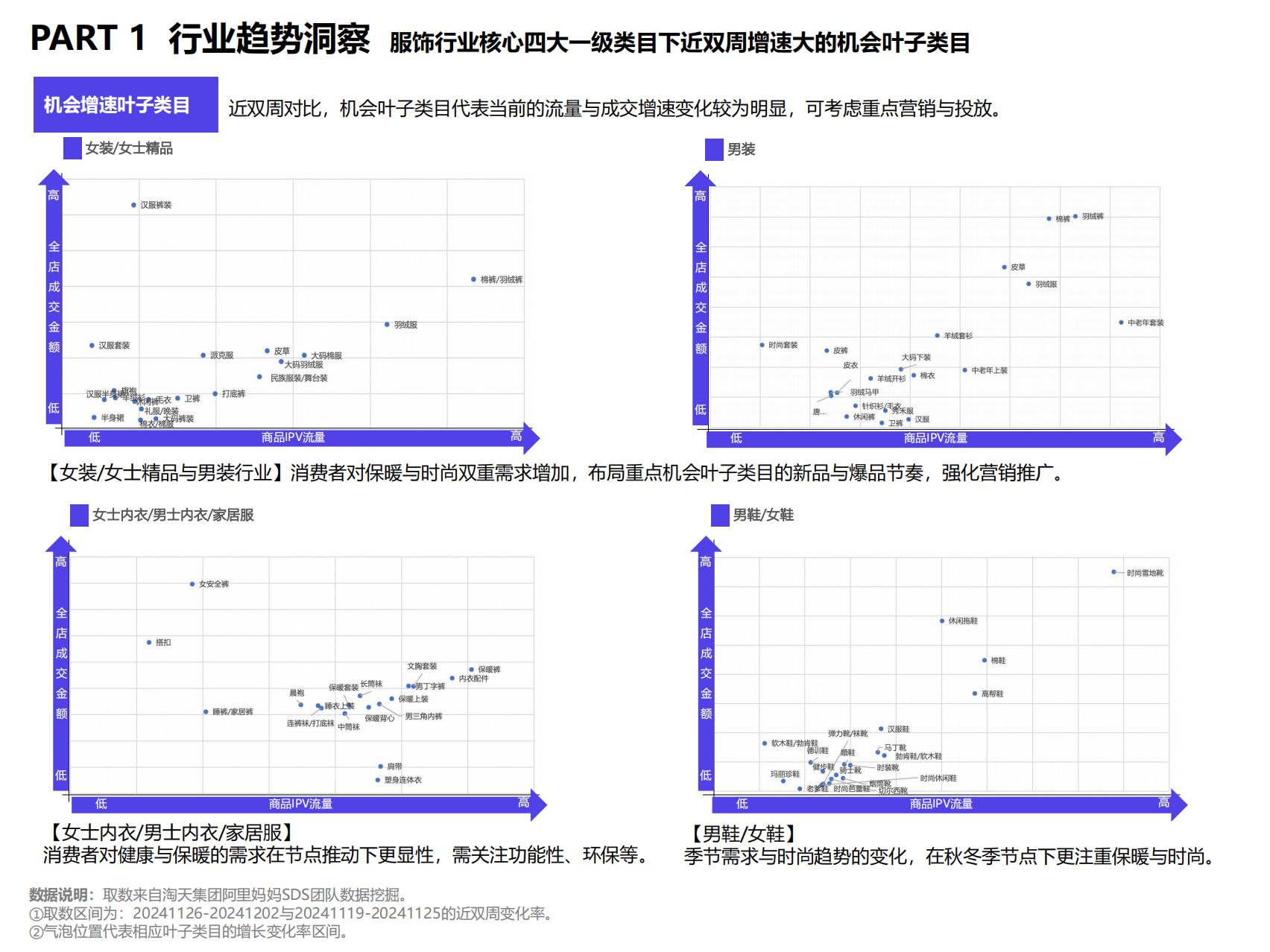 阿里妈妈：2025服饰行业秋冬季营销经营策略报告.pdf