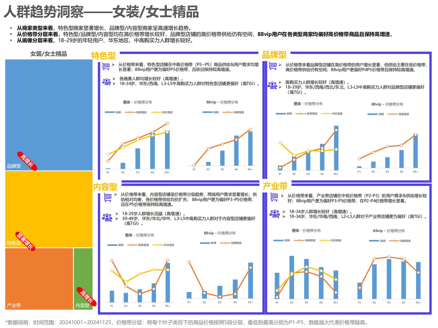 阿里妈妈：2025服饰行业秋冬季营销经营策略报告.pdf