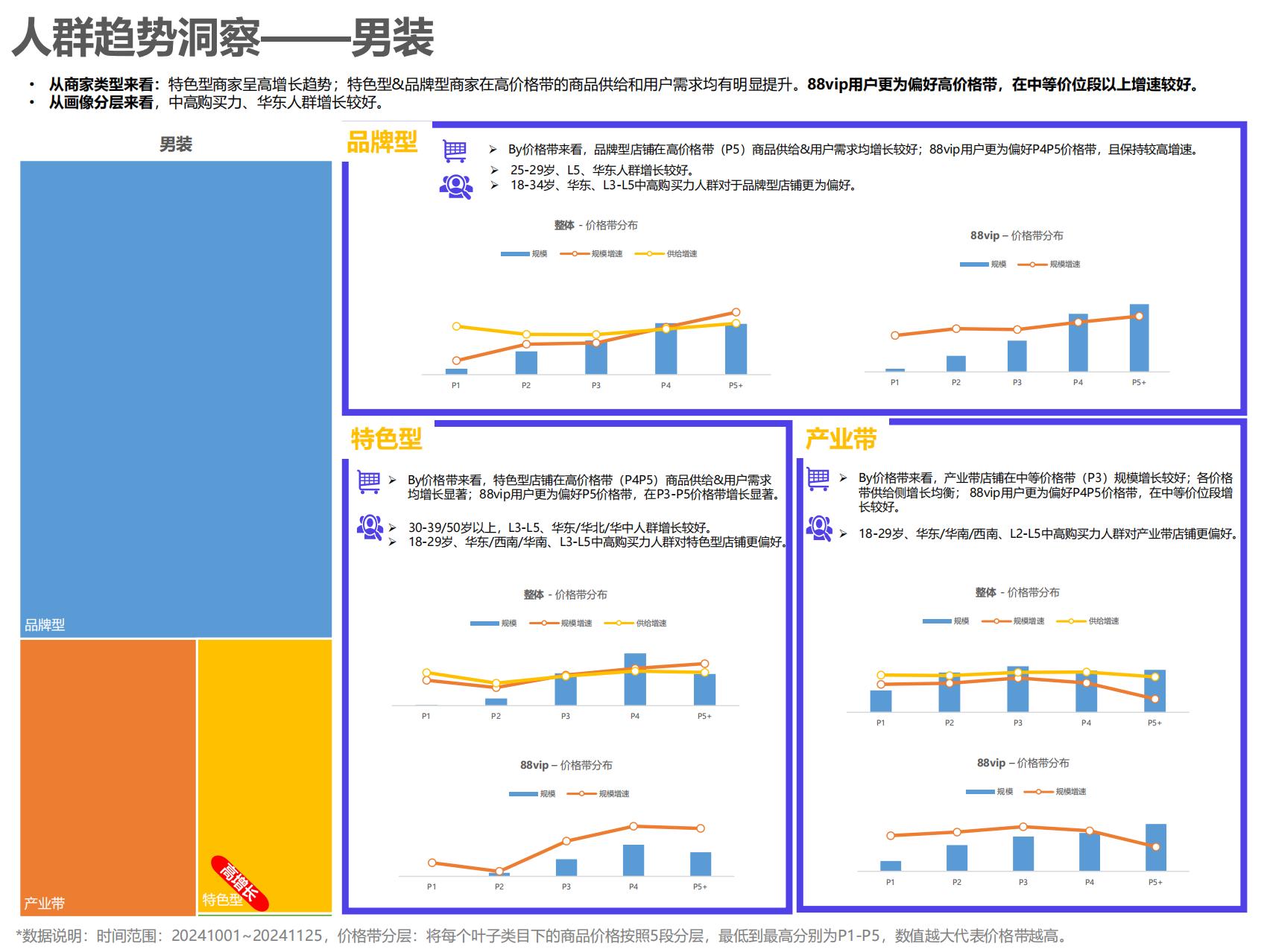 阿里妈妈：2025服饰行业秋冬季营销经营策略报告.pdf
