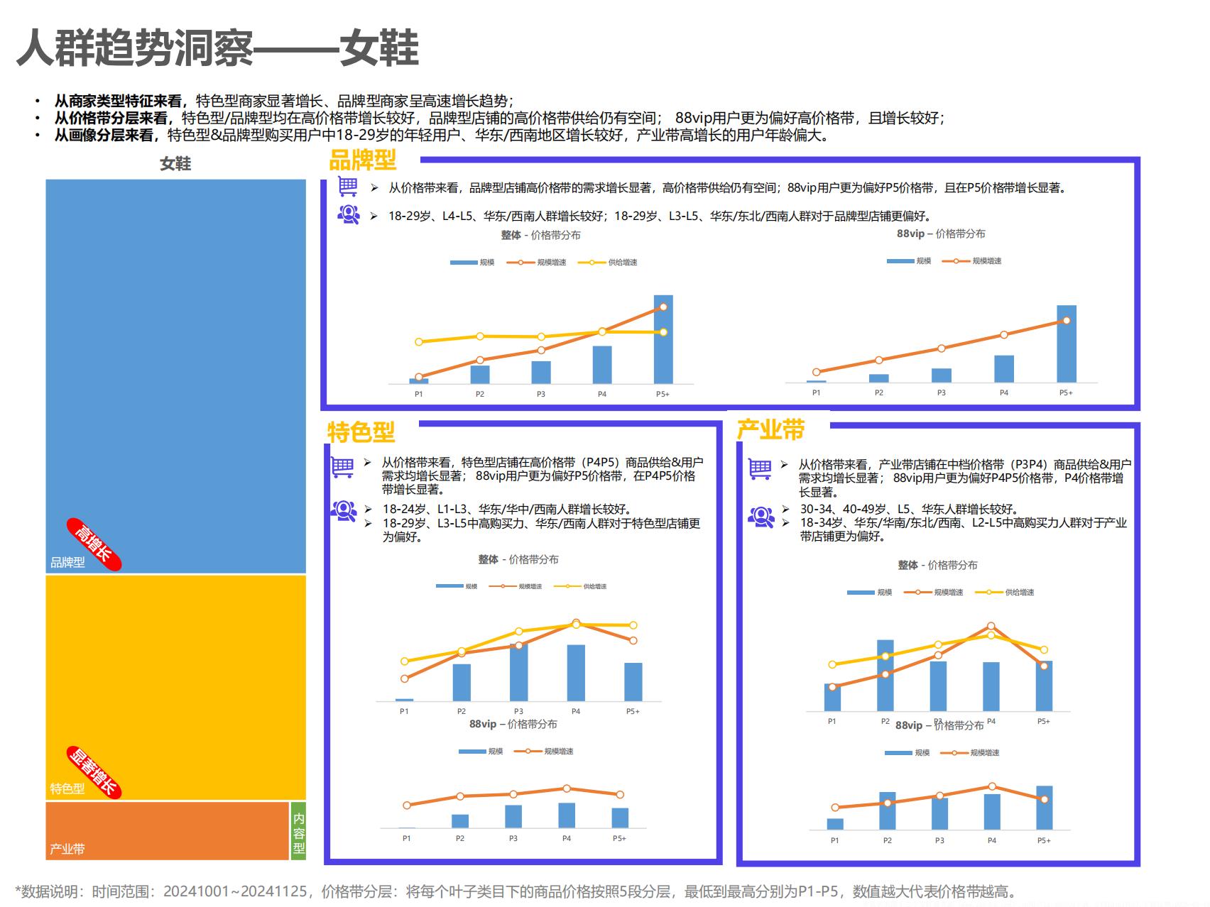 阿里妈妈：2025服饰行业秋冬季营销经营策略报告.pdf