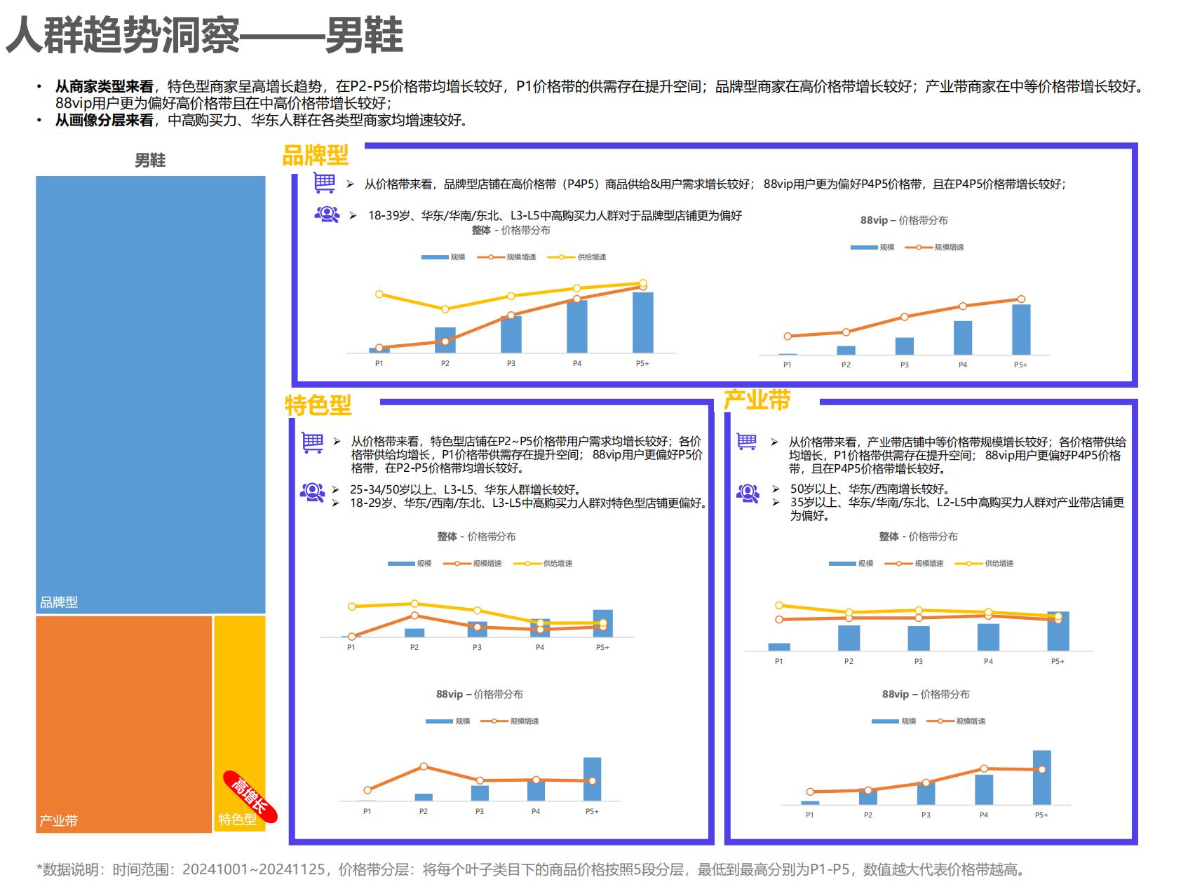 阿里妈妈：2025服饰行业秋冬季营销经营策略报告.pdf