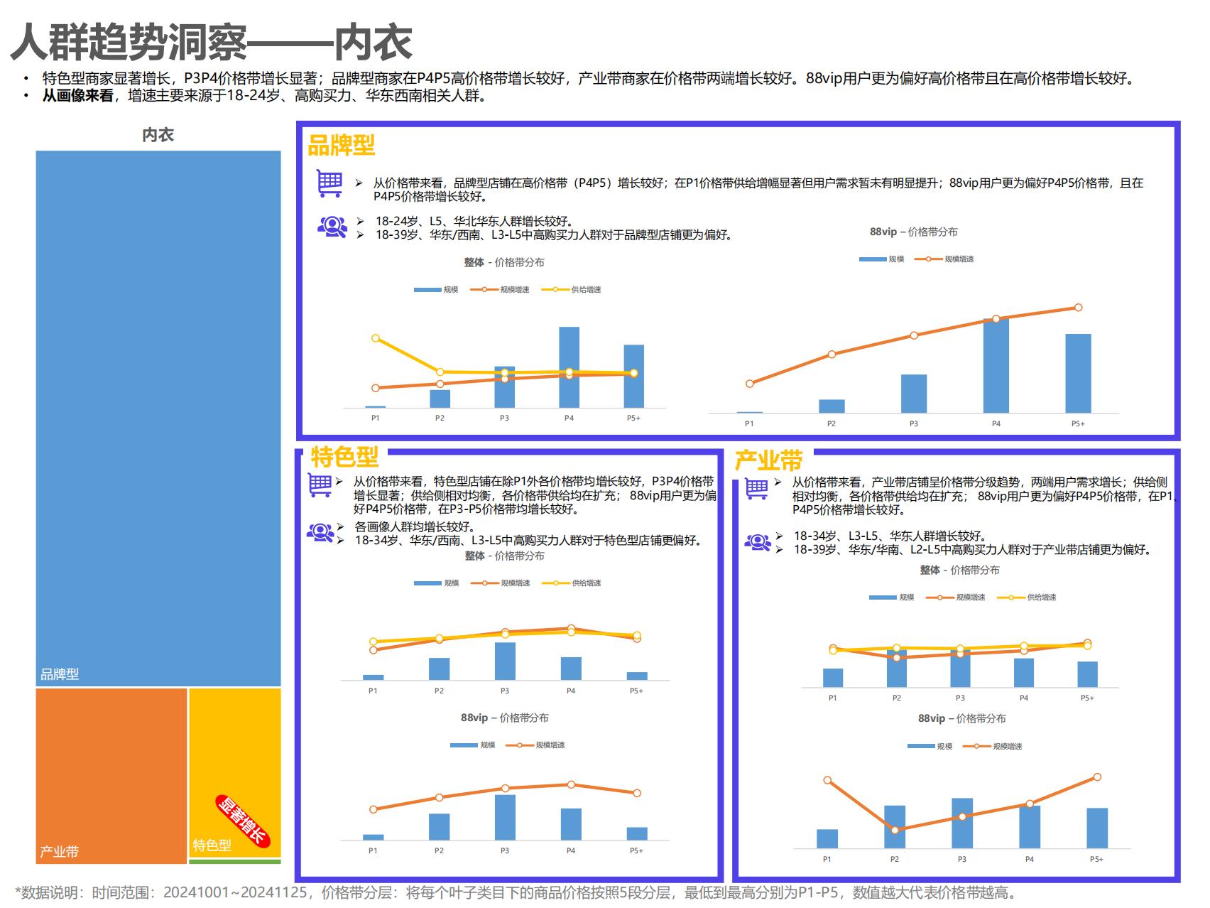 阿里妈妈：2025服饰行业秋冬季营销经营策略报告.pdf
