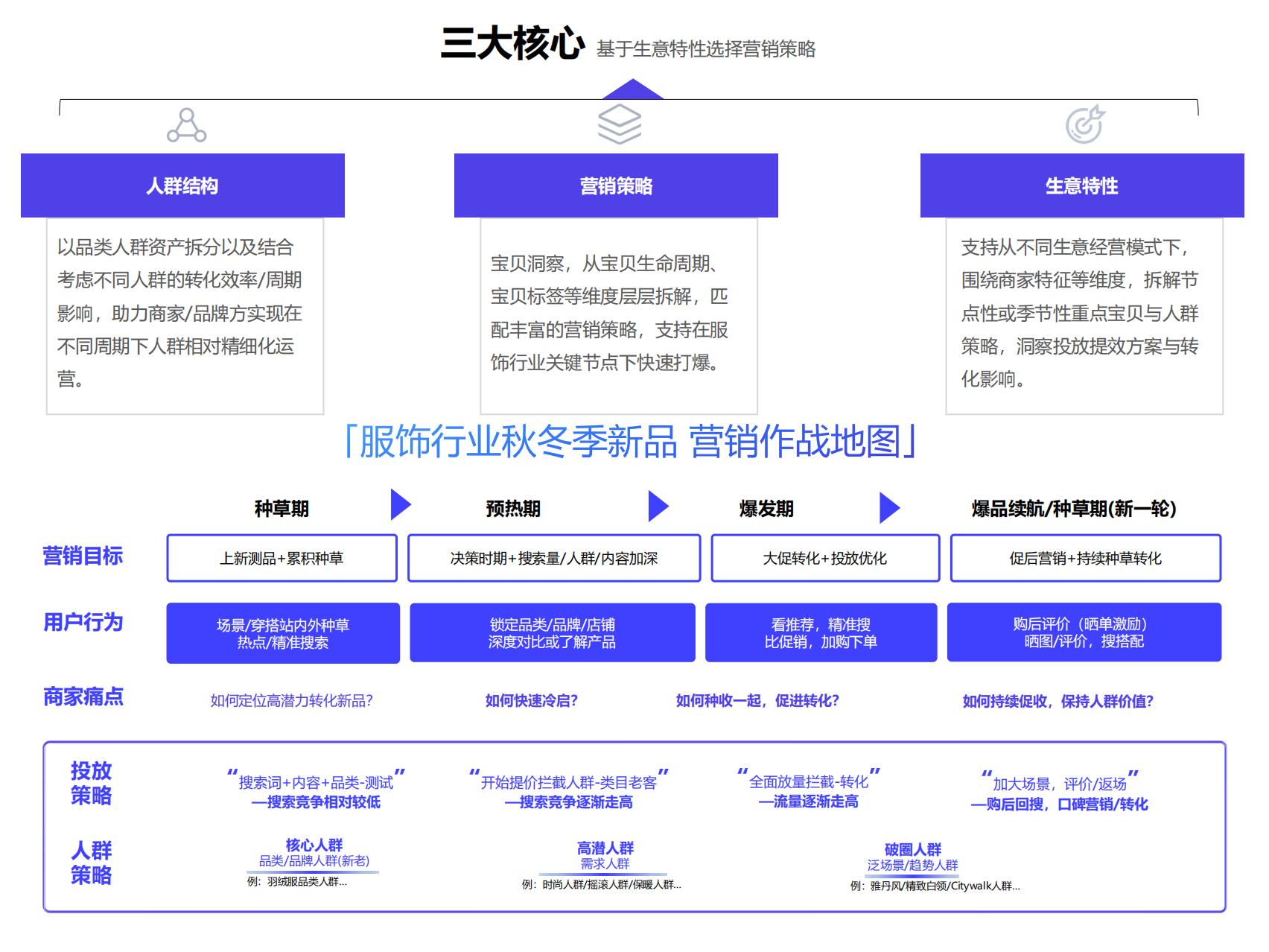 阿里妈妈：2025服饰行业秋冬季营销经营策略报告.pdf