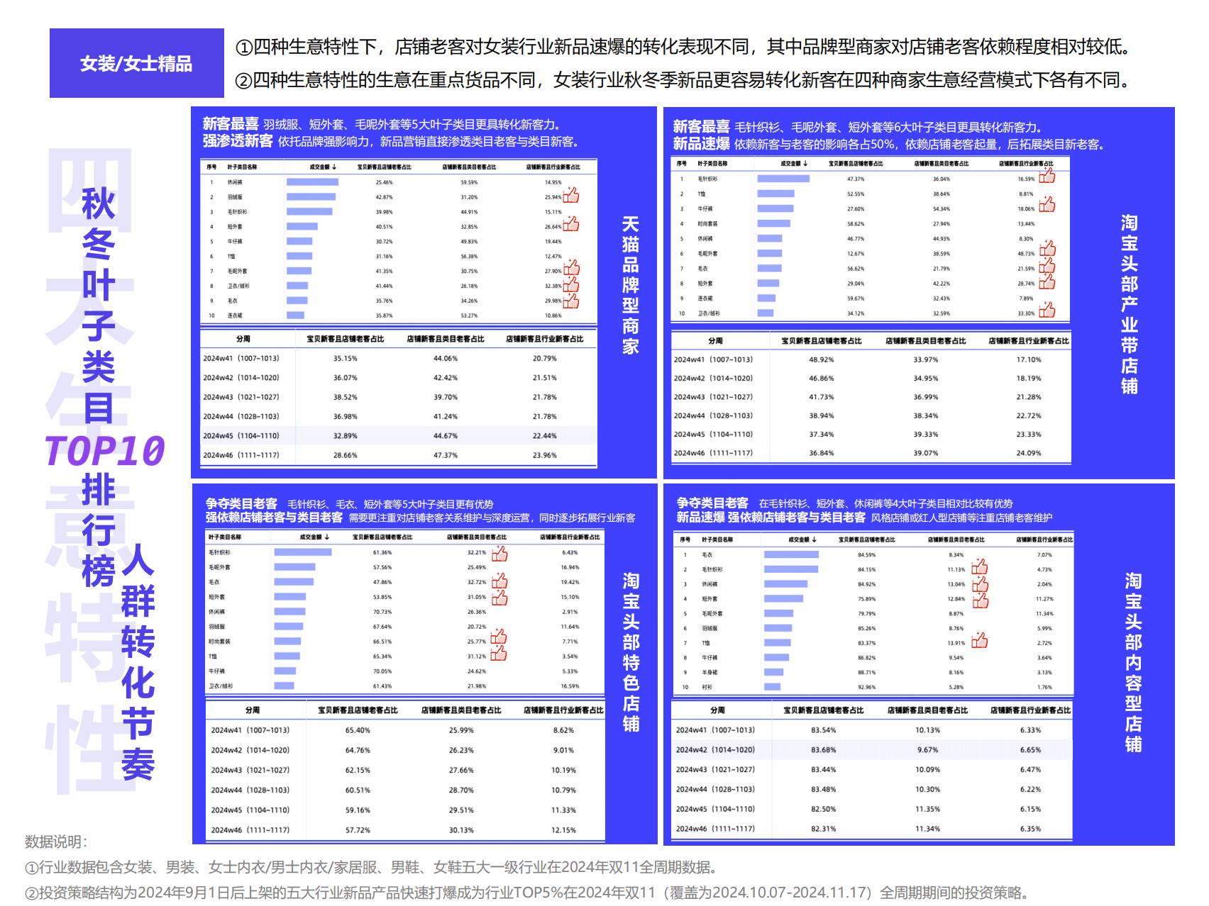 阿里妈妈：2025服饰行业秋冬季营销经营策略报告.pdf