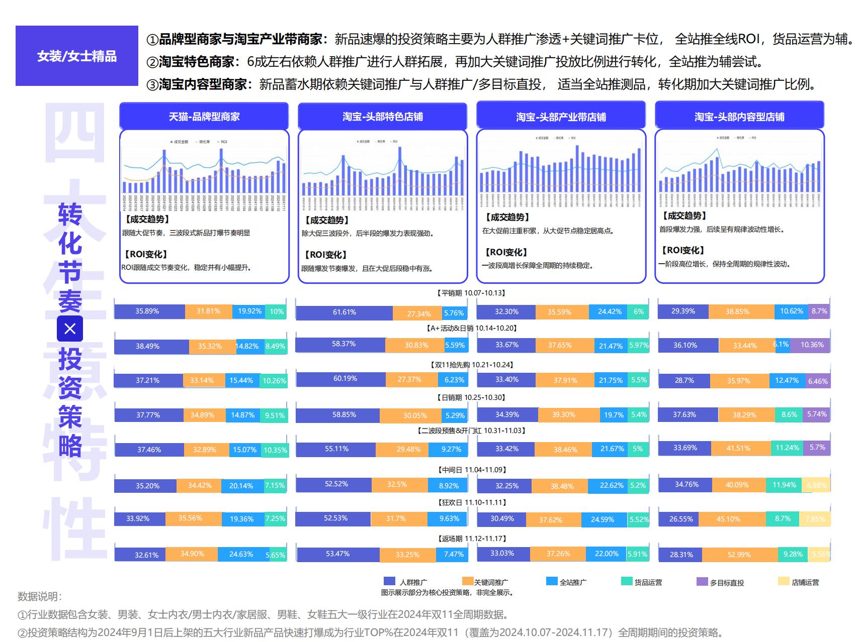 阿里妈妈：2025服饰行业秋冬季营销经营策略报告.pdf