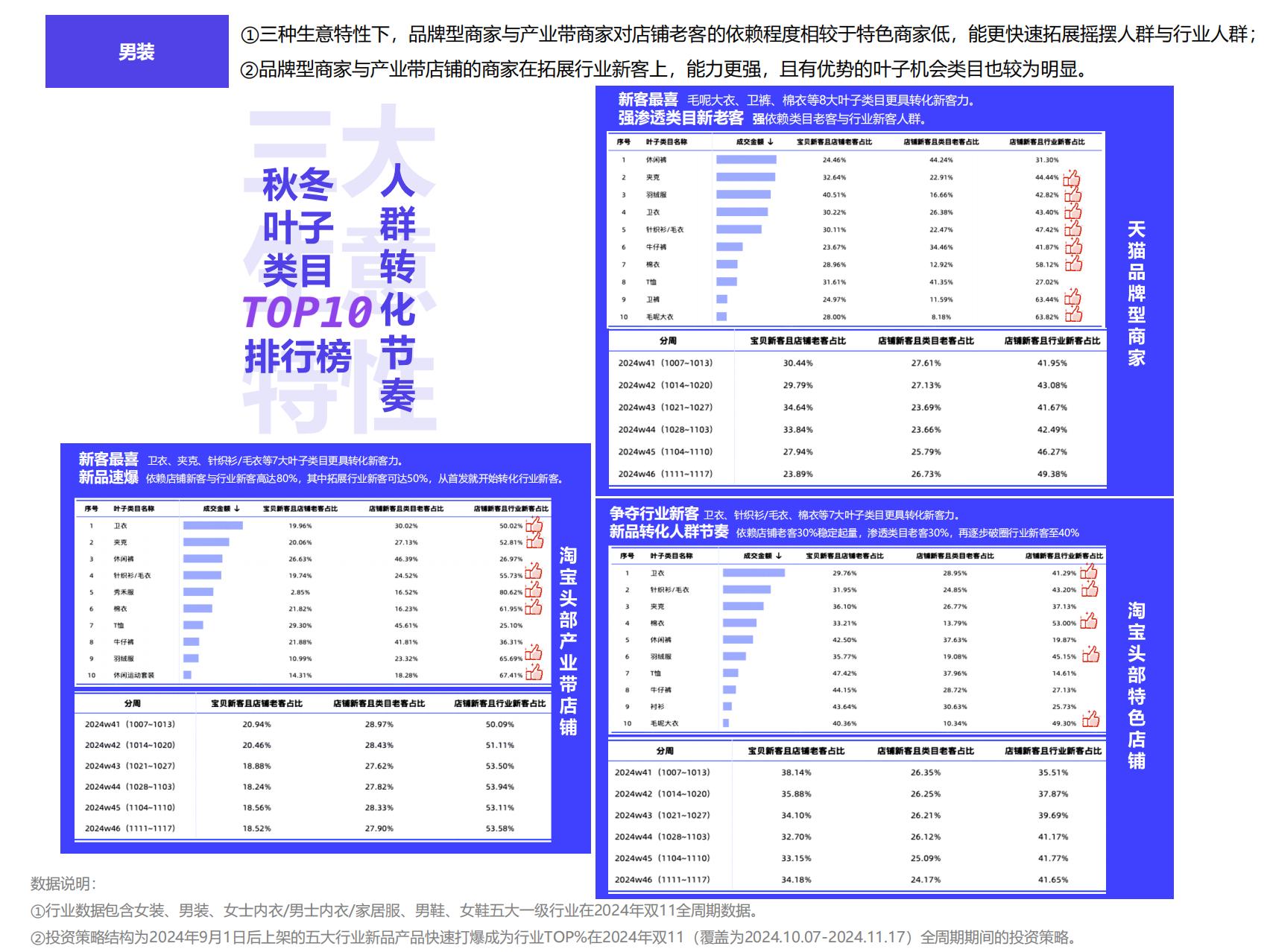 阿里妈妈：2025服饰行业秋冬季营销经营策略报告.pdf