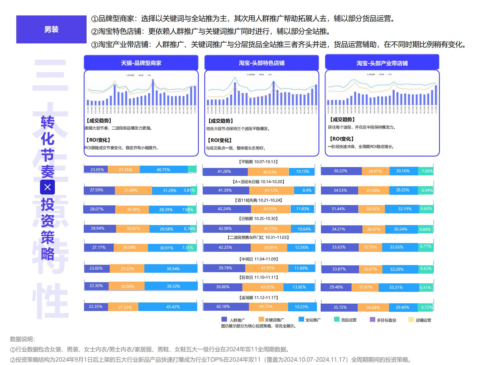 阿里妈妈：2025服饰行业秋冬季营销经营策略报告.pdf