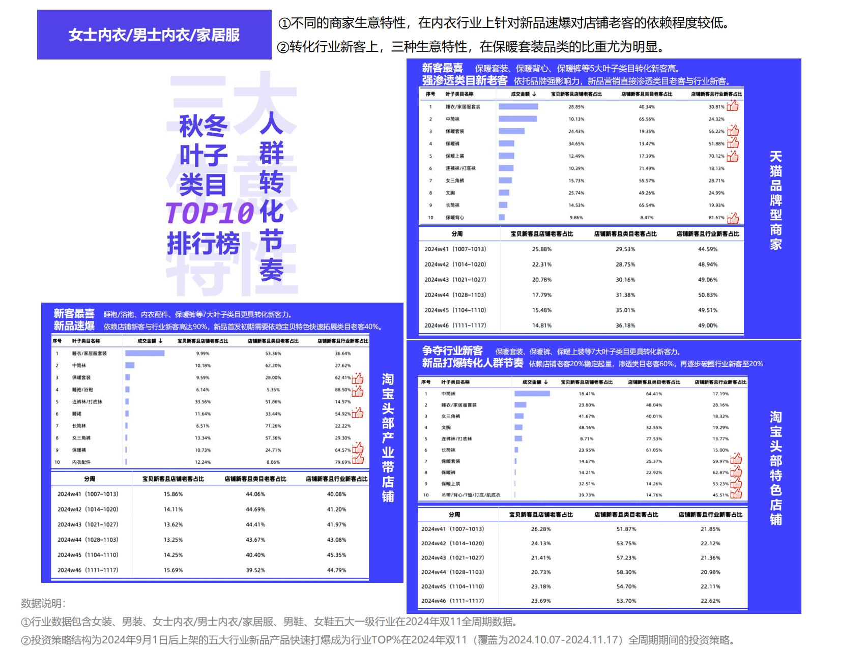 阿里妈妈：2025服饰行业秋冬季营销经营策略报告.pdf