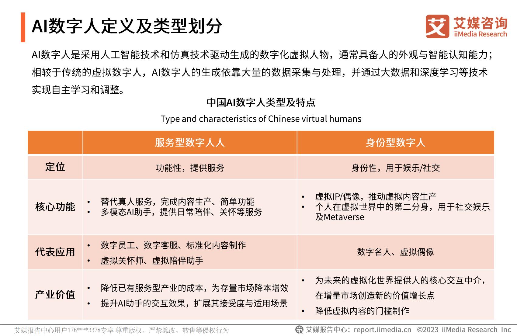 艾媒咨询：2023年中国AI数字人产业研究报告.pdf