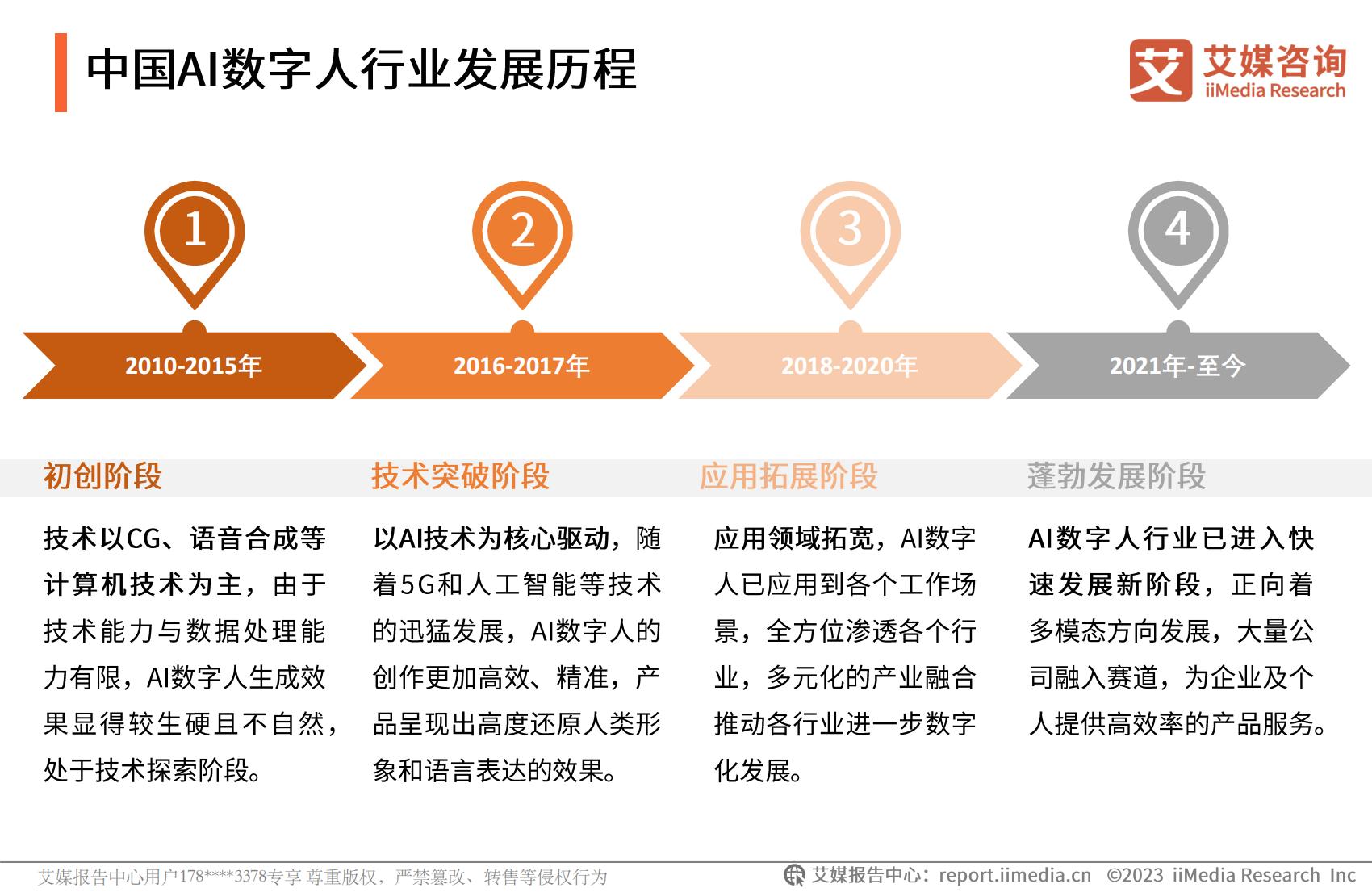 艾媒咨询：2023年中国AI数字人产业研究报告.pdf