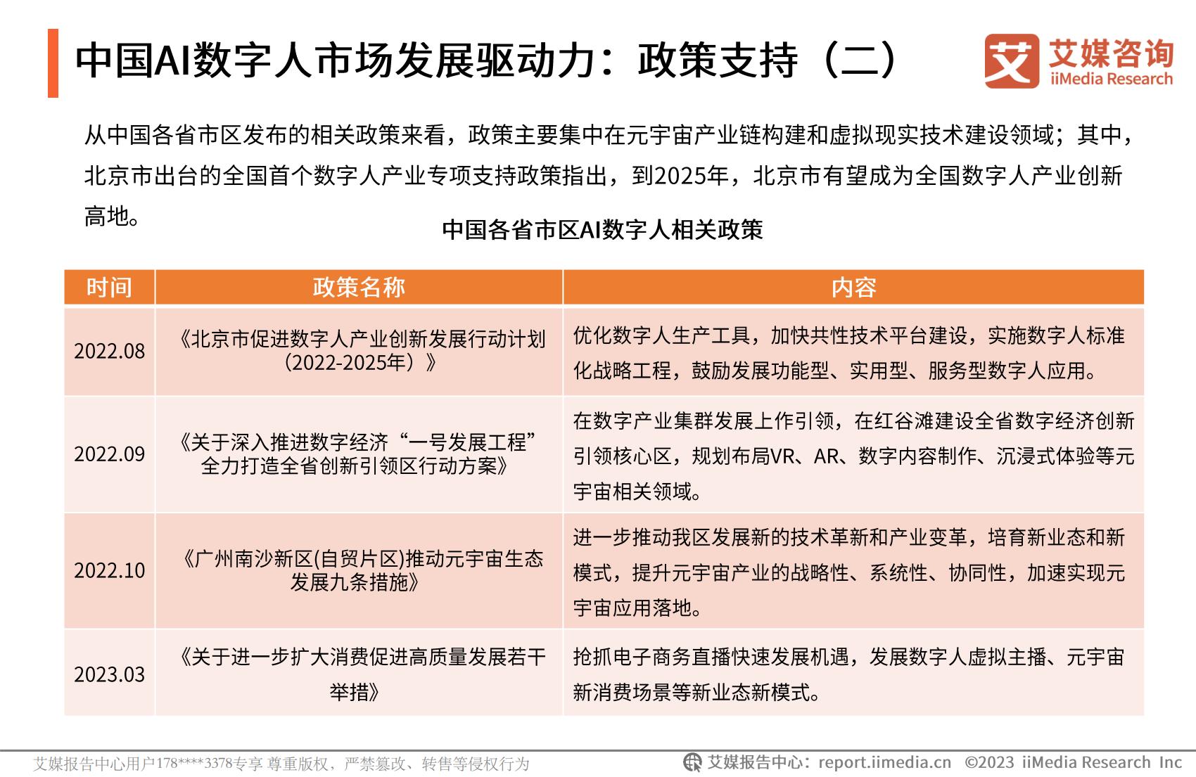 艾媒咨询：2023年中国AI数字人产业研究报告.pdf