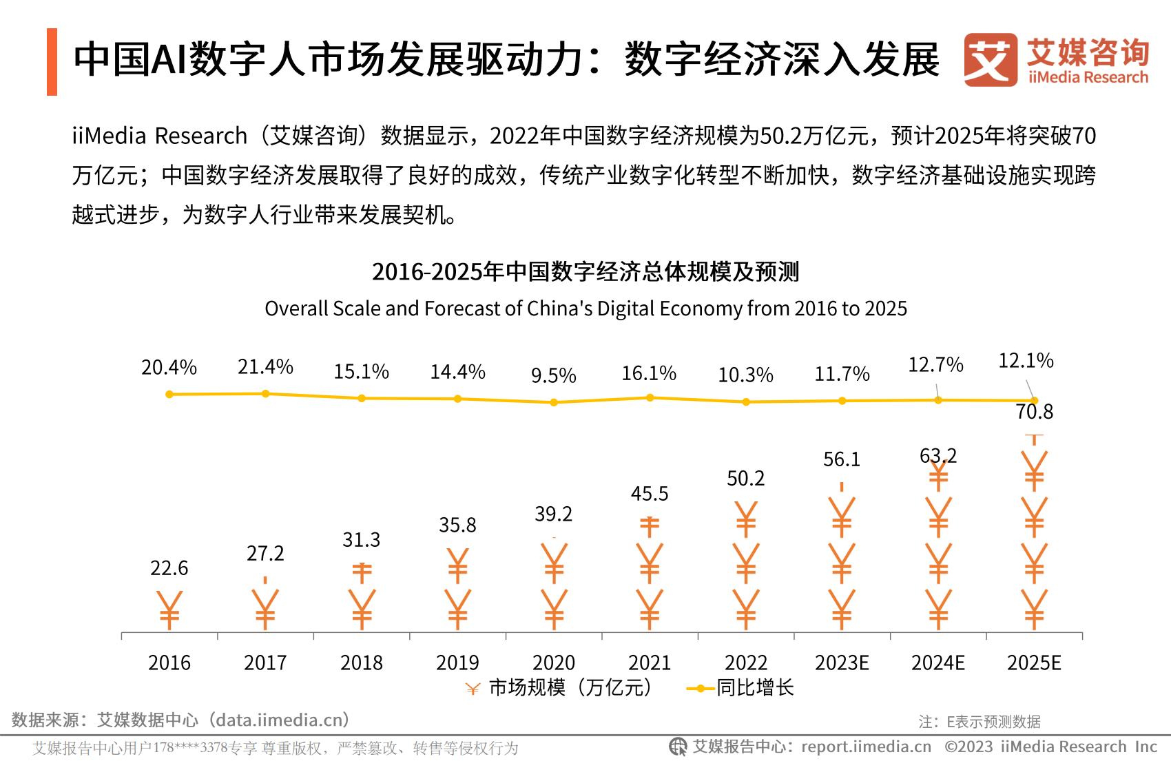 艾媒咨询：2023年中国AI数字人产业研究报告.pdf