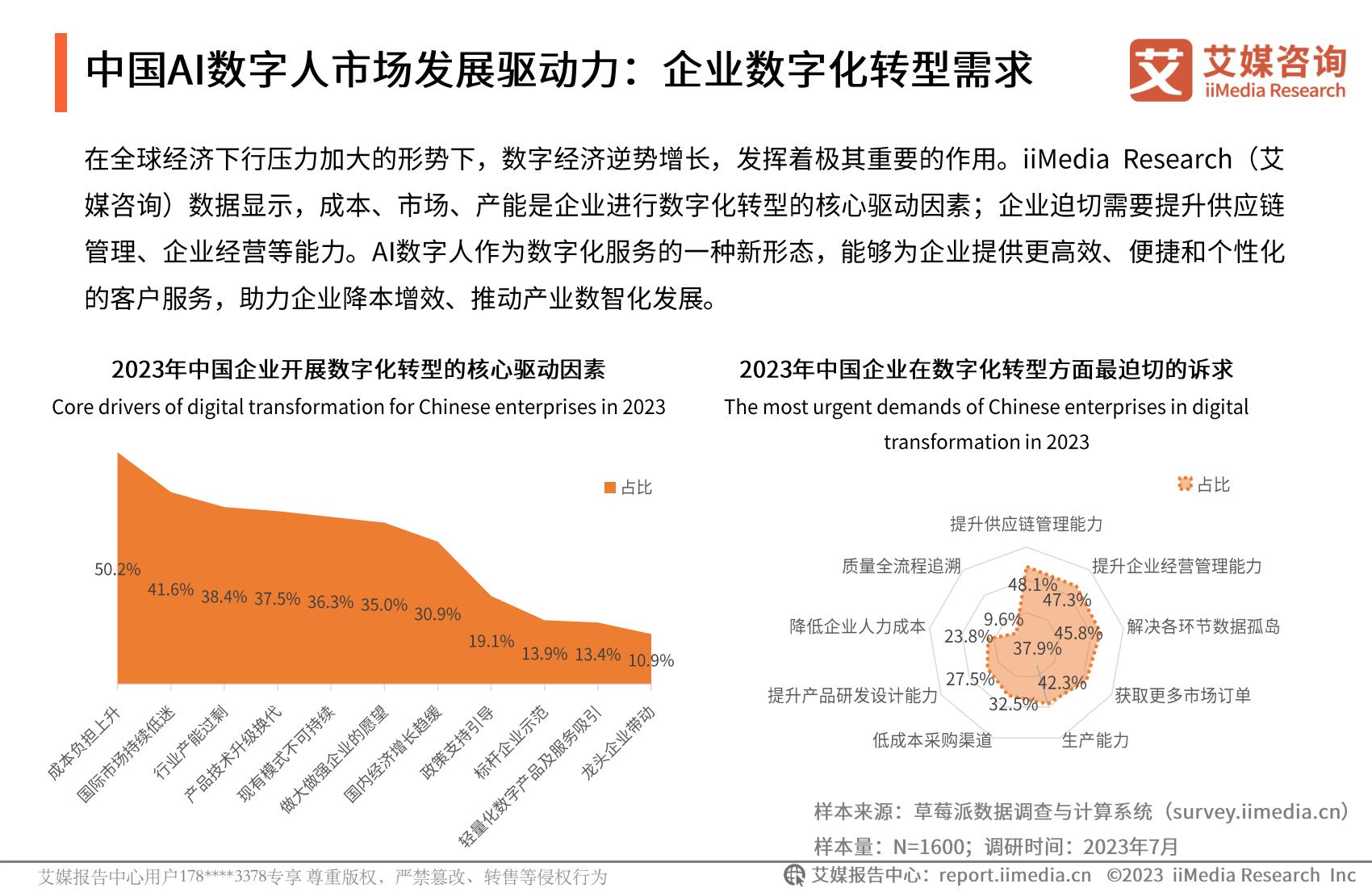艾媒咨询：2023年中国AI数字人产业研究报告.pdf