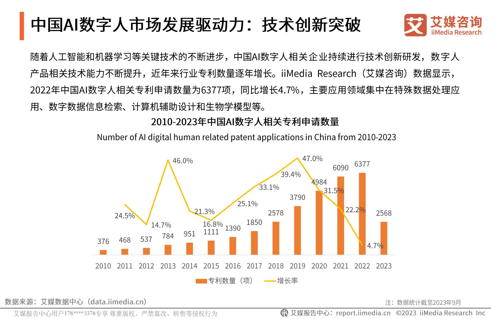 艾媒咨询：2023年中国AI数字人产业研究报告.pdf