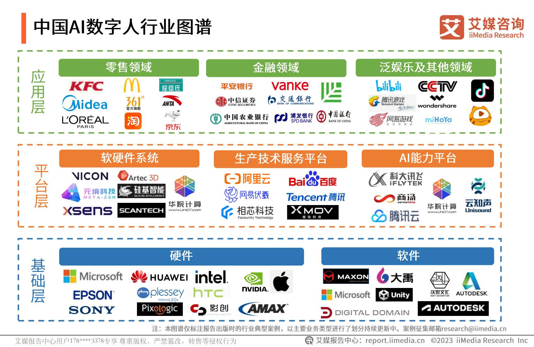 艾媒咨询：2023年中国AI数字人产业研究报告.pdf
