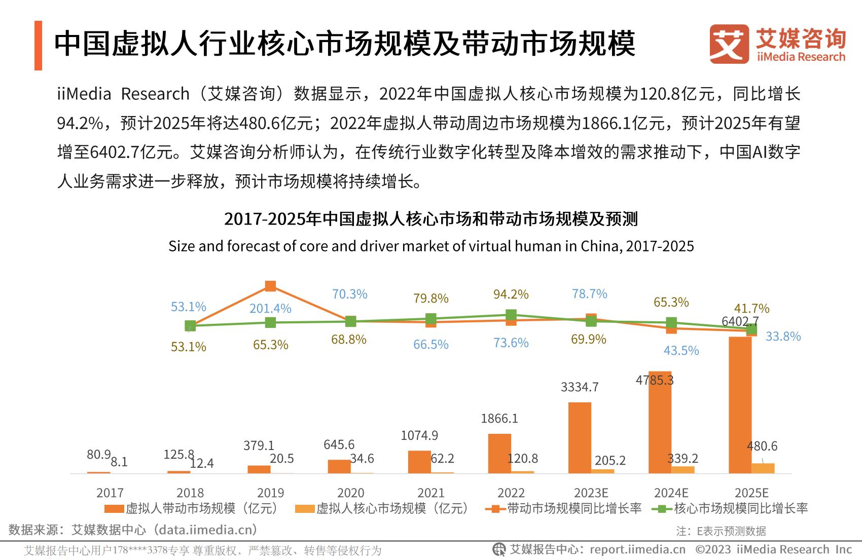 艾媒咨询：2023年中国AI数字人产业研究报告.pdf