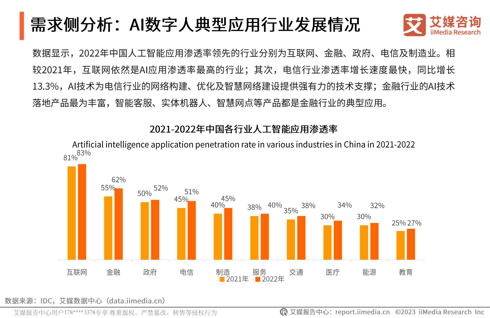 艾媒咨询：2023年中国AI数字人产业研究报告.pdf